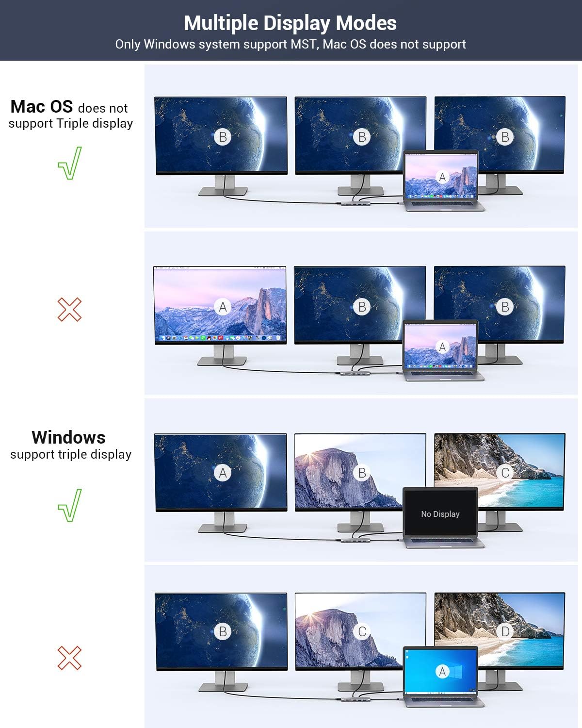 Docking Station, USB C Docking Station, USB C Hub 13 in 1 Triple Display with 100W PD Charging, 2 HDMI, DP, USB-C Data Transfer, 3 USB 3.0, 2 USB 2.0 for MacBook Pro and Type C Laptops : Electronics