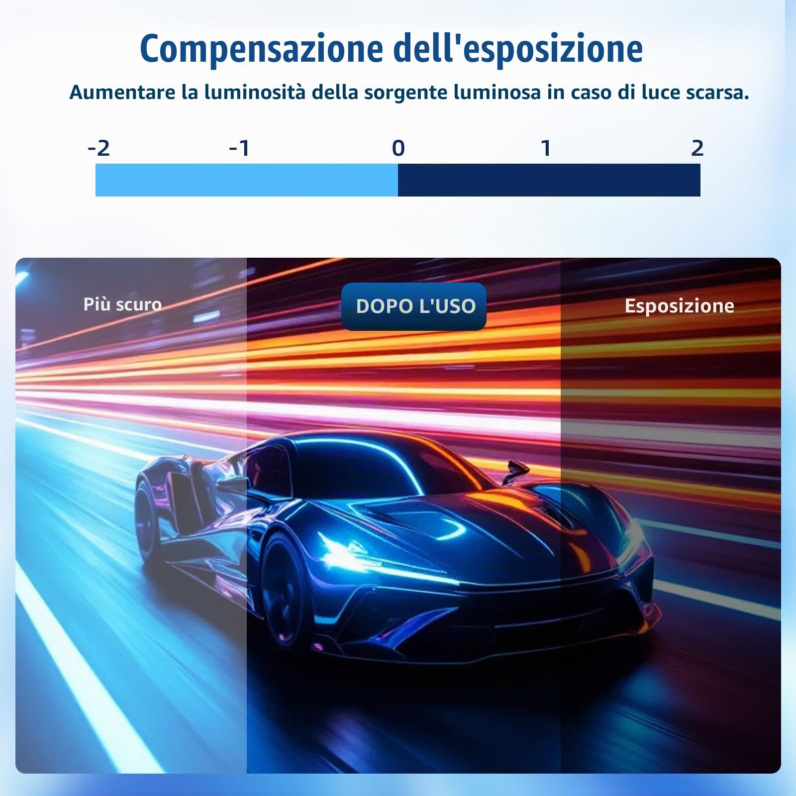 SIXTOP Dashcam Auto 360 Gradi 4 Canali, Telecamere 1080P Anteriori/Interne/Posteriori con 3" Schermo IPS, Supporto per Schede TF, Visione Notturna/Monitoraggio Parcheggio 24h/Sensore G/Looping Record