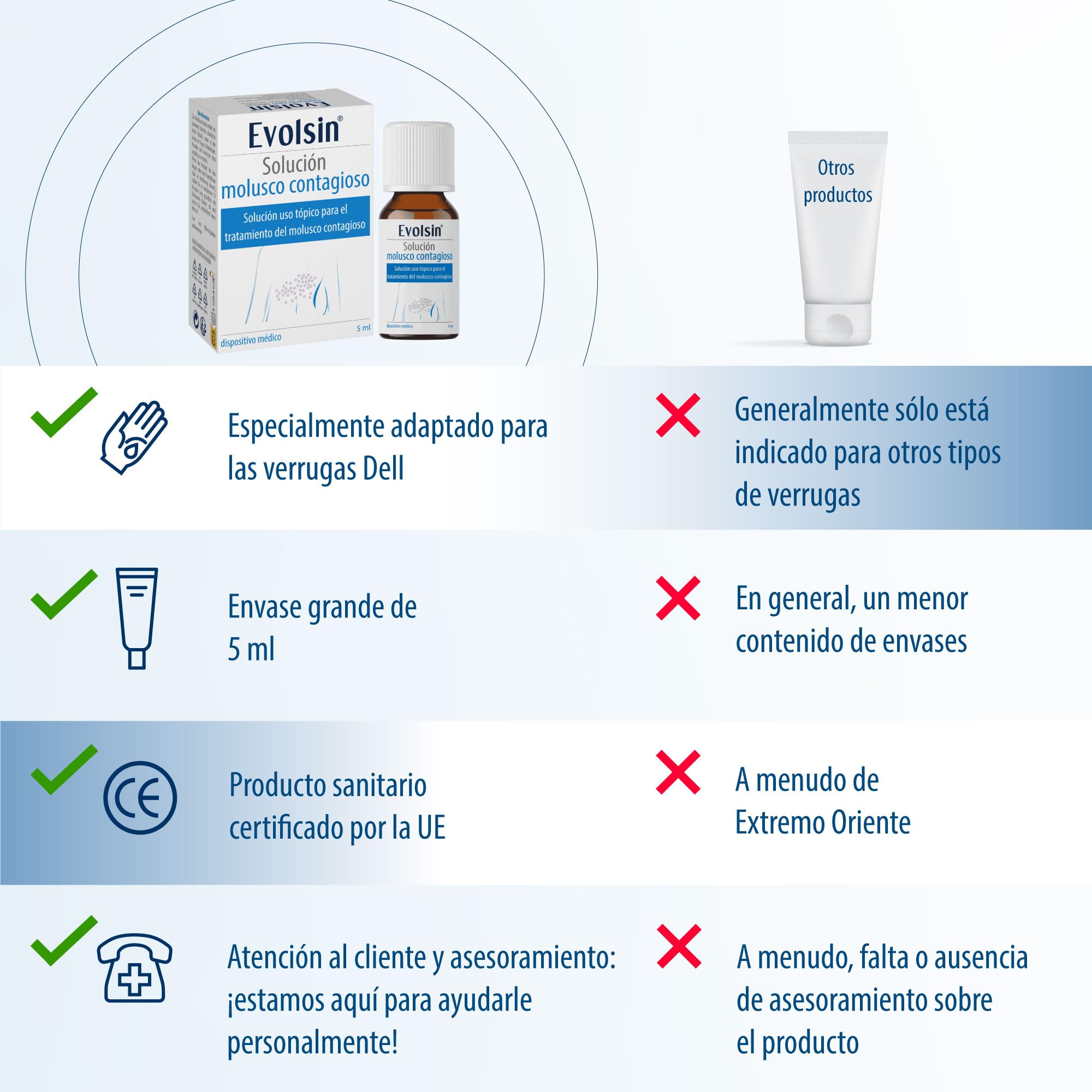Evolsin® Remedio para el molusco contagioso I Para adultos y niños a partir de 2 años I Tratamiento suave y eficaz del molusco contagioso