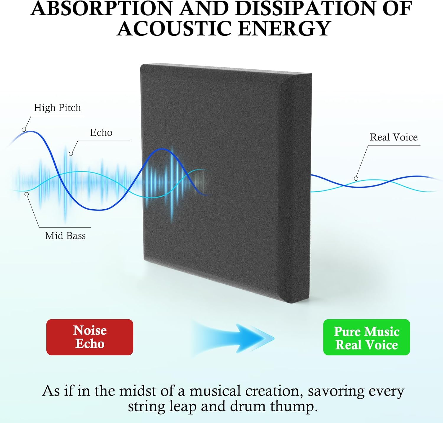 JBER Acoustic Studio Foam, 6 Pack 2" X 12" X 12" Round C-Panel Sound Foam Panels Soundproofing Treatment Studio Wall Padding Sound Absorbing Fireproof Pyramid Wedge Tiles