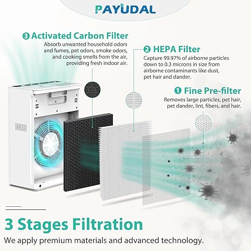 Miniatura 4 de Paquete de 2 filtros de repuesto G3 A3 para purificador de aire AMEEU G3 Sferf-30 (FXAP2W). Compatible con filtro VEWIOR A3 A3N. Para Tailulu