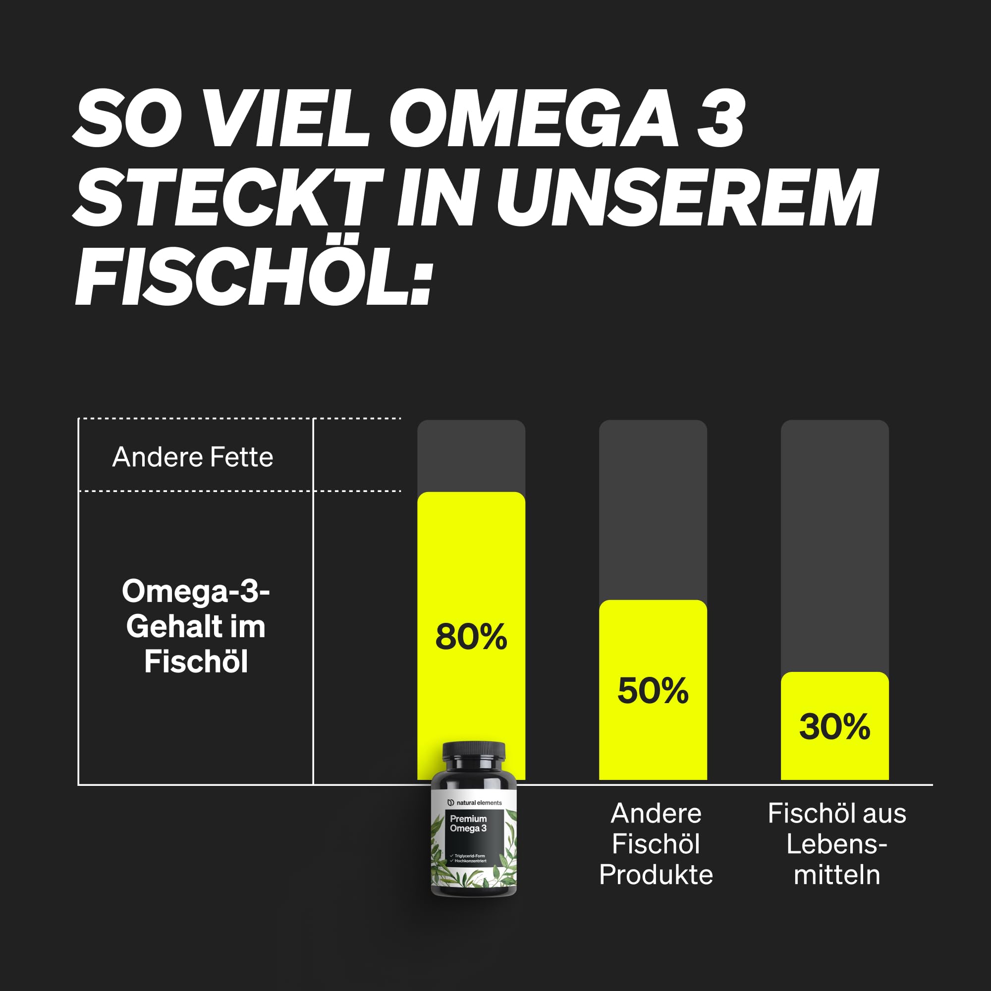 natural elements Premium Omega 3 – 120 Kapseln – GoldenOmega® mit 80% Omega 3 Anteil – in Triglycerid-Form – Laborgeprüft, aufwendig aufgereinigt und aus nachhaltigem Fischfang - ohne unnötige Zusätze