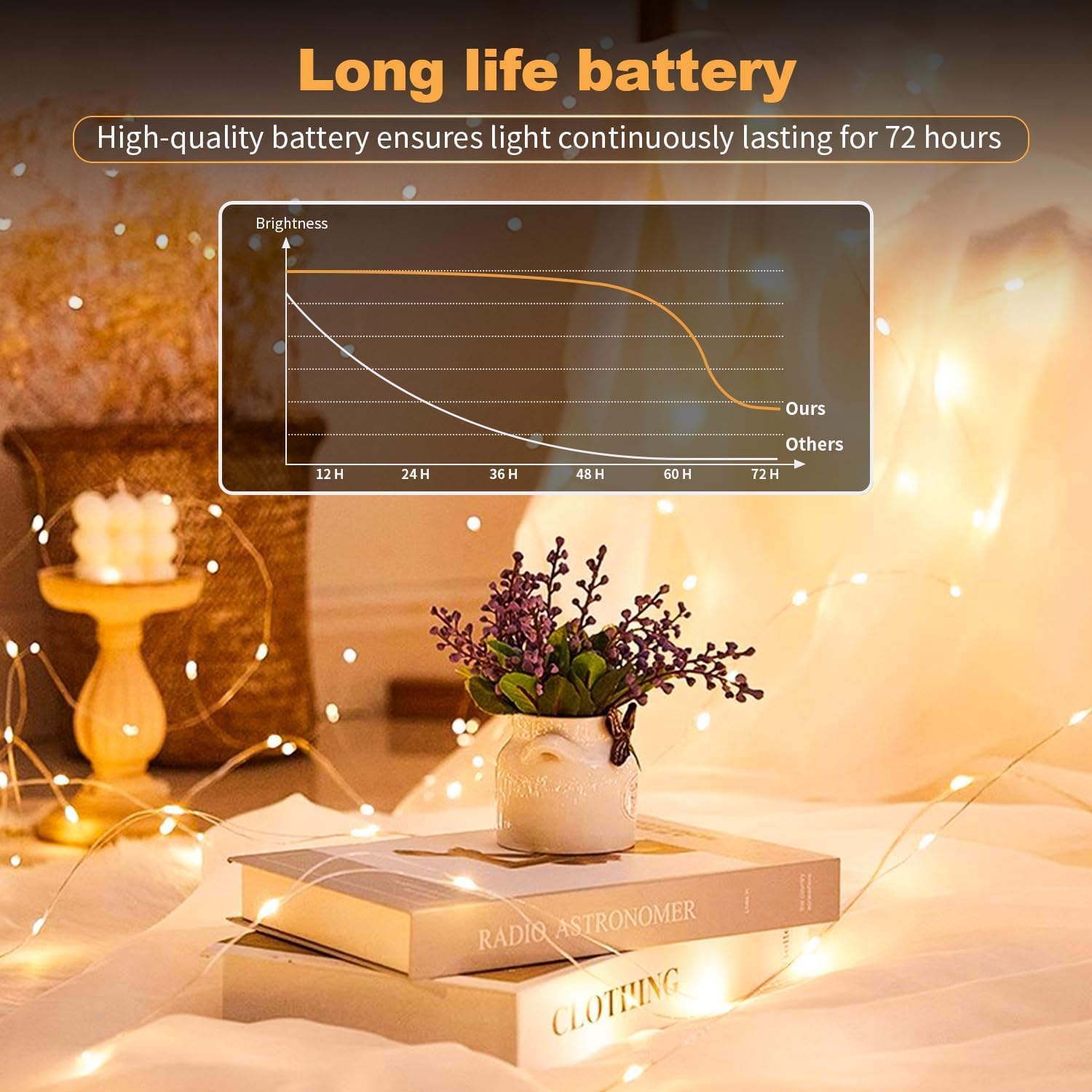 Paquete de 24 luces de hadas que funcionan con pilas, 7 pies, 20 luces LED de color blanco cálido, luces de luciérnaga impermeables de alambre plateado para tarros de masón, boda, fiesta de Navidad