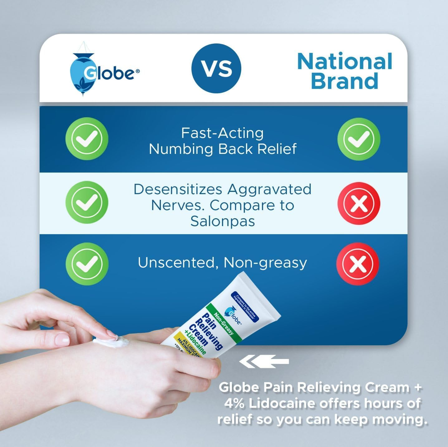 Globe Lidocaine 4% Pain Relieving Cream, Maximum Strength, 3 Pack, 3 oz — Amazon image 3