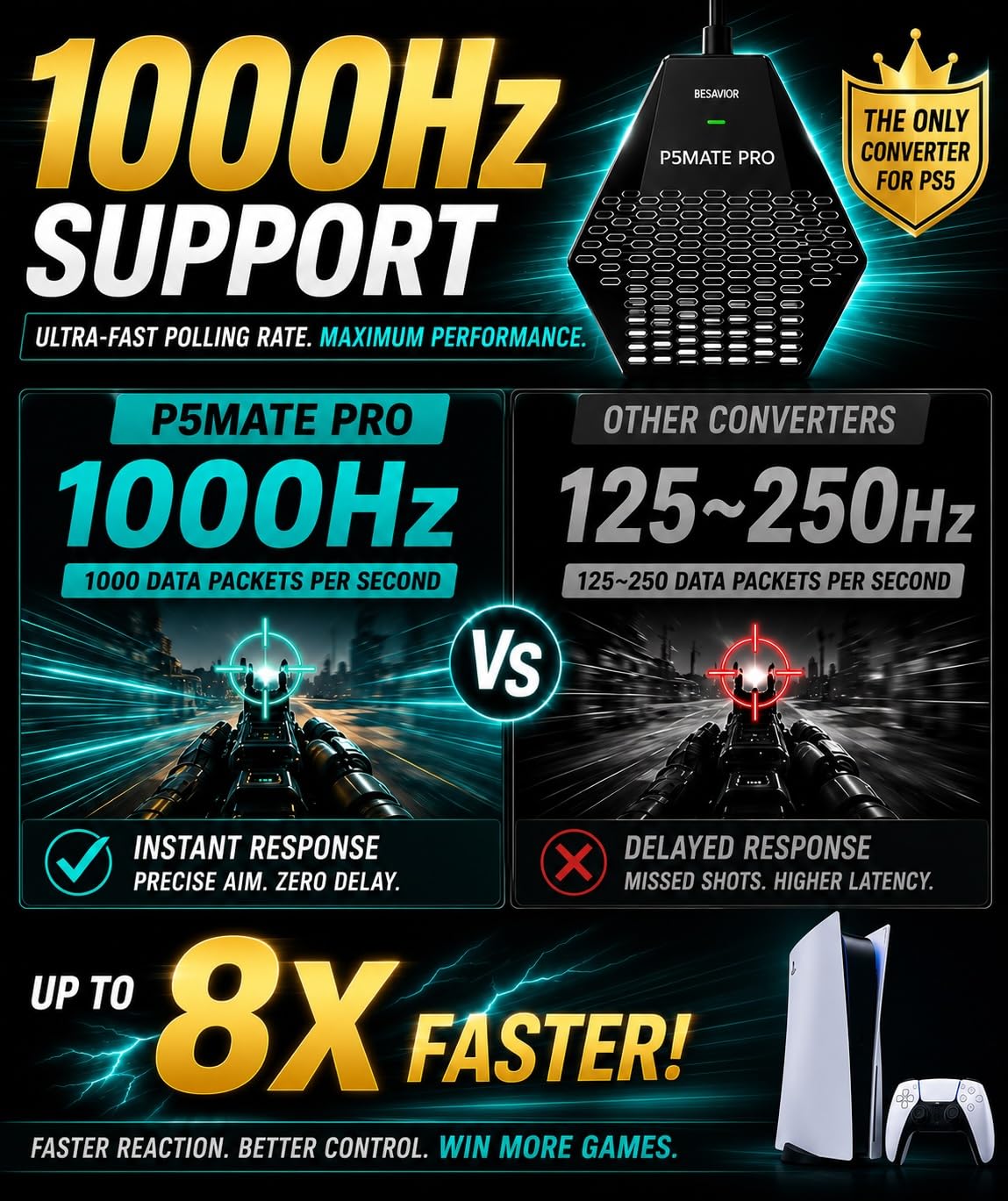 Besavior Besavior P5Mate Pro 1000Hz konwerter przewodowy/bezprzewodowy emulator adaptera do PS5, gier komputerowych - kompatybilny z Zen, XIM Matrix, APEX, REASNOW, Titan, różnymi kontrolerami do
