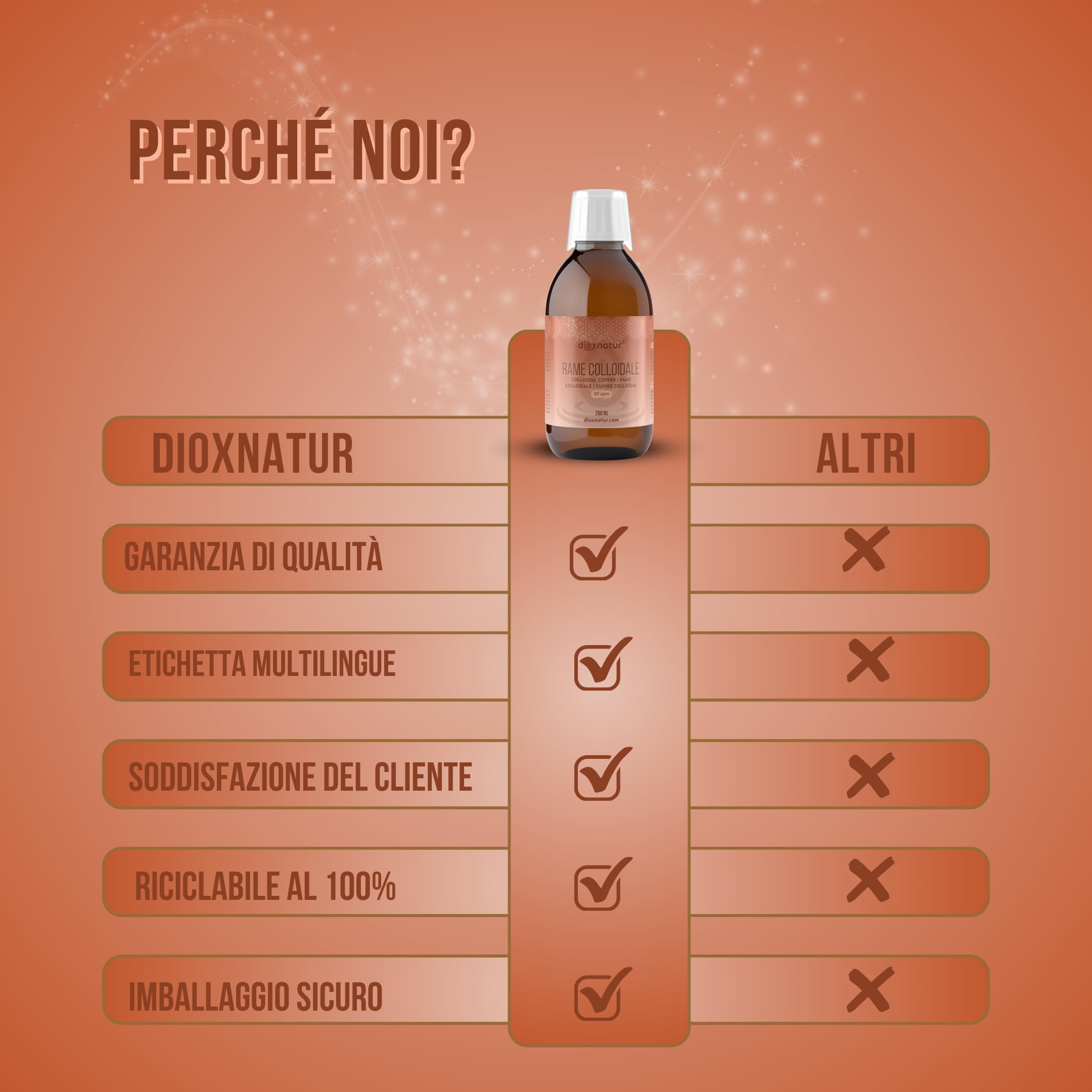 Rame colloidale 250 ml - Soluzione liquida 20 ppm - Purezza 99,99%