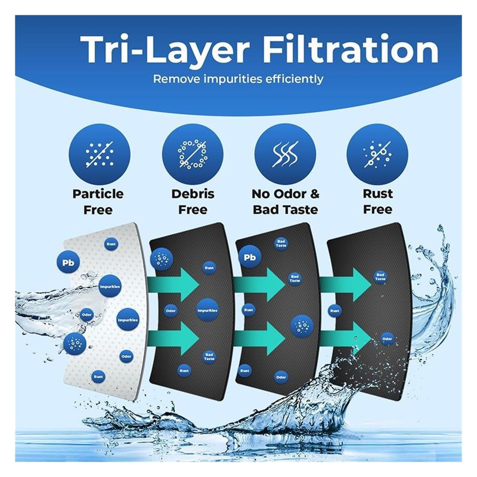 Filtro De Agua for Frigorífico, Compatible Con Samsung