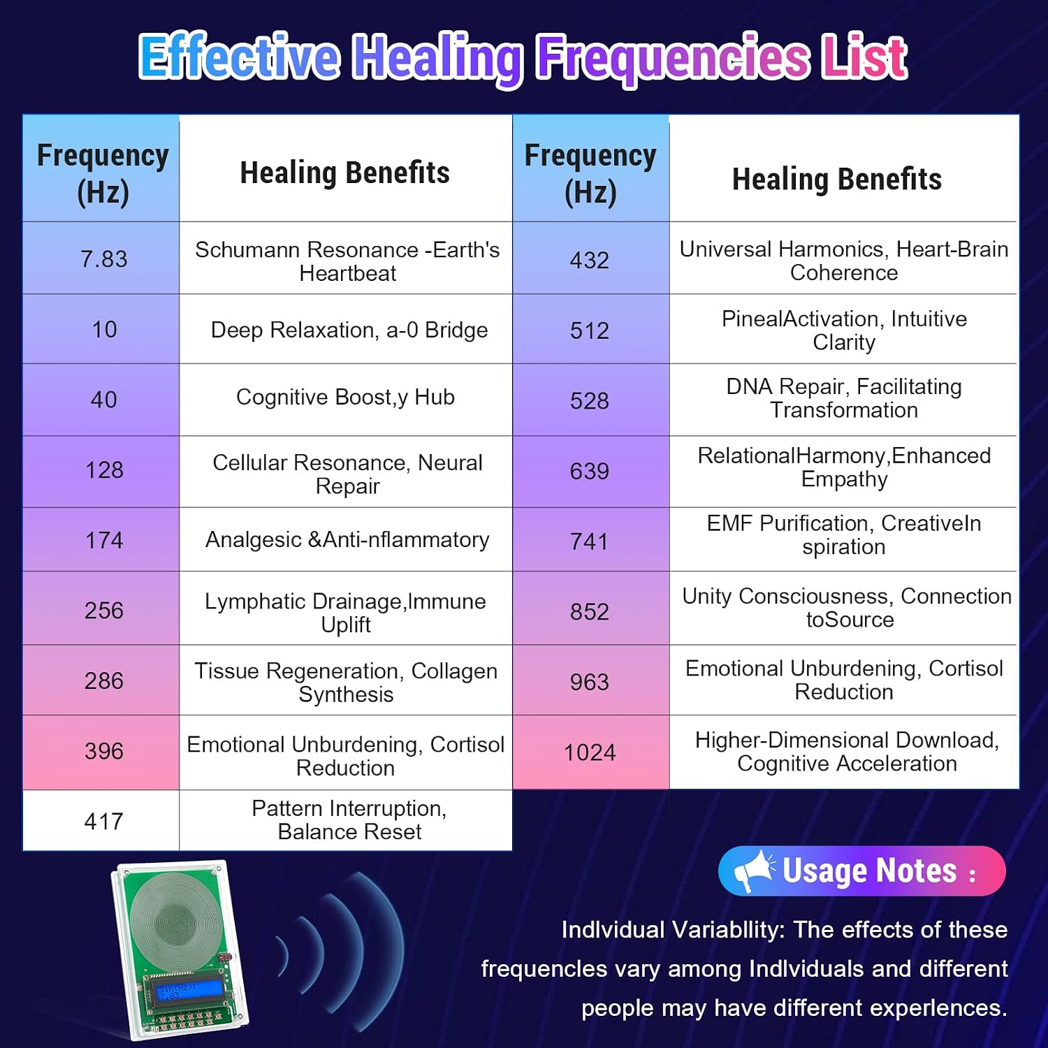 Sound Therapy Tool Schumann Resonance Frequency Generator 0.01Hz-100KHz Adjustable, 7.83Hz Earth Frequency for Deep Sleep, Yoga & Meditation Acrylic Case, LCD Display.