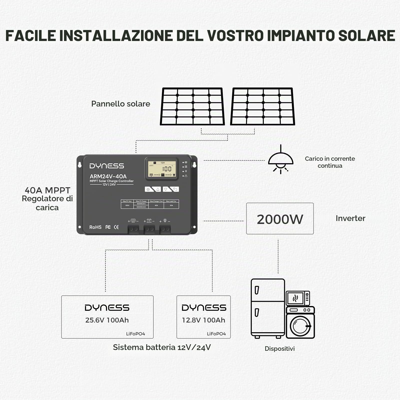Dyness MPPT Regolatore di Carica Solare 100V 40 Amp 12V 24V Auto, Bluetooth, Display LCD, Impianti Solari e Batterie SLA, GEL, FLD, AGM, Li