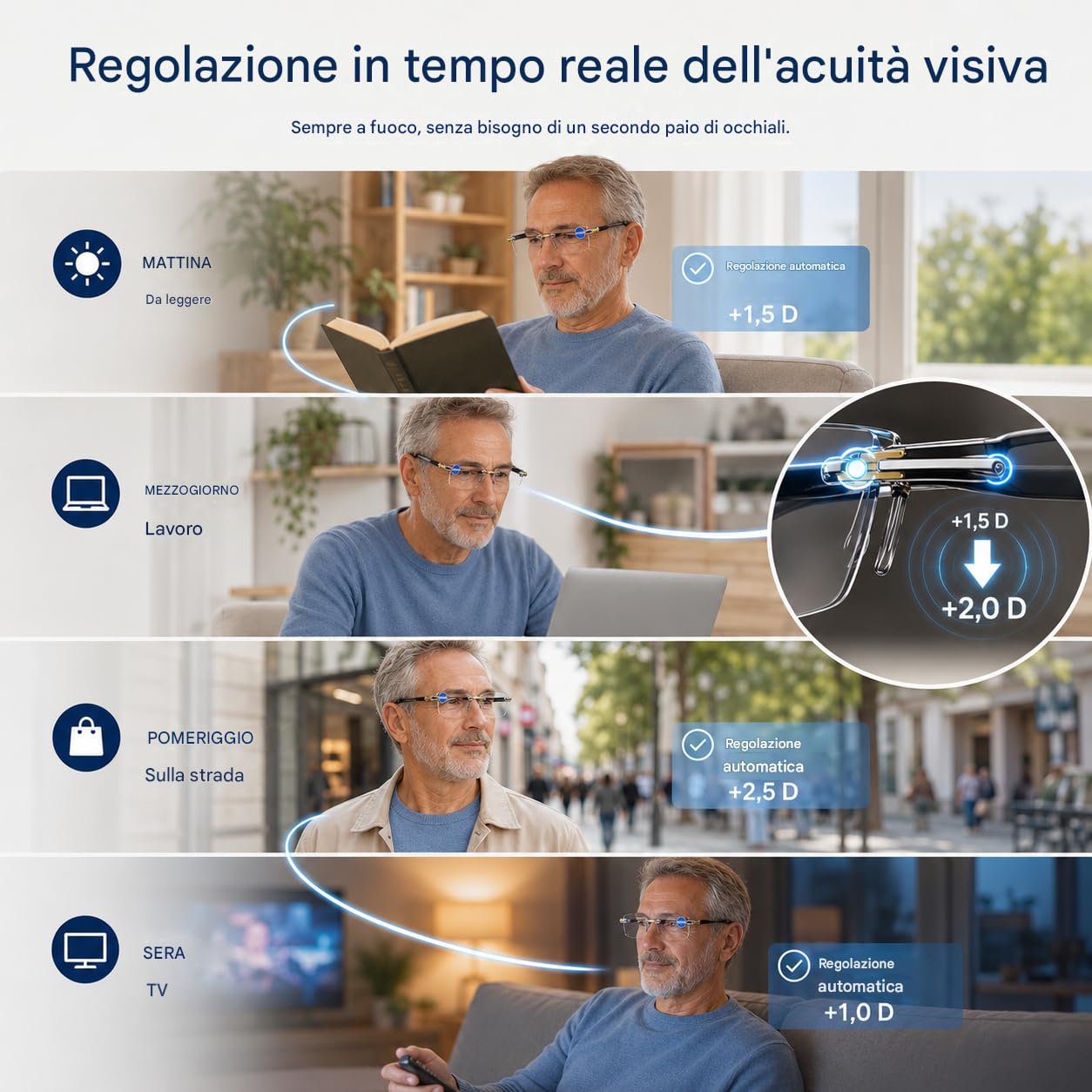Occhiali autoregolanti da vista con messa a fuoco automatica – Occhiali Autofocus e Autoregolanti – Occhialia Messa a Fuoco Adattiva con Cristalli Liquidi,per Uomini e Donne (2 pc,2X)