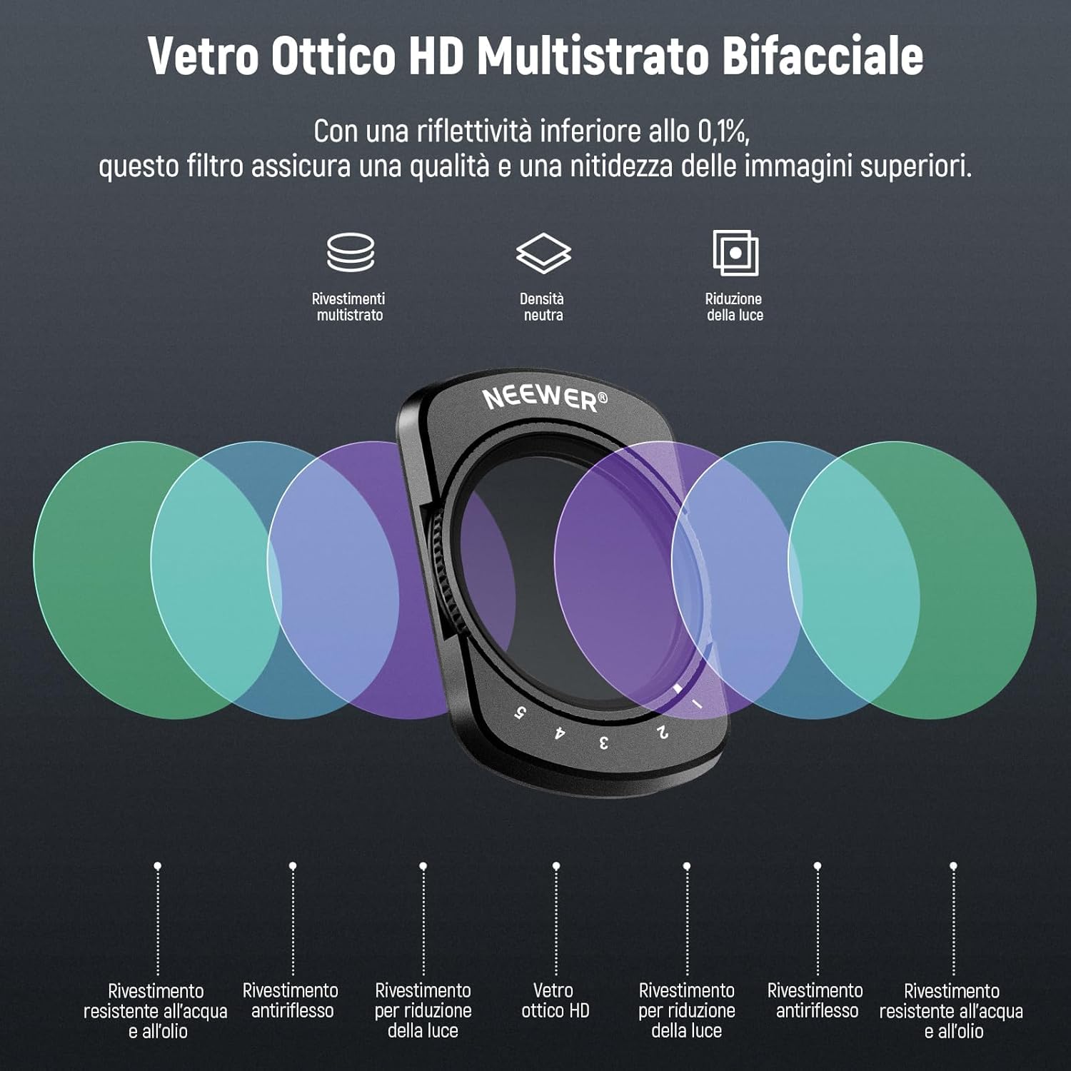 NEEWER Set Filtri Magnetici Compatibile con DJI Osmo Pocket 3 / Pocket 4 / Xtra Muse, Filtro a Densità Variabile ND 2-32 con Polarizzatore CPL Black Diffusion 1/4 Filtro Per Effetto Mist Cinematic