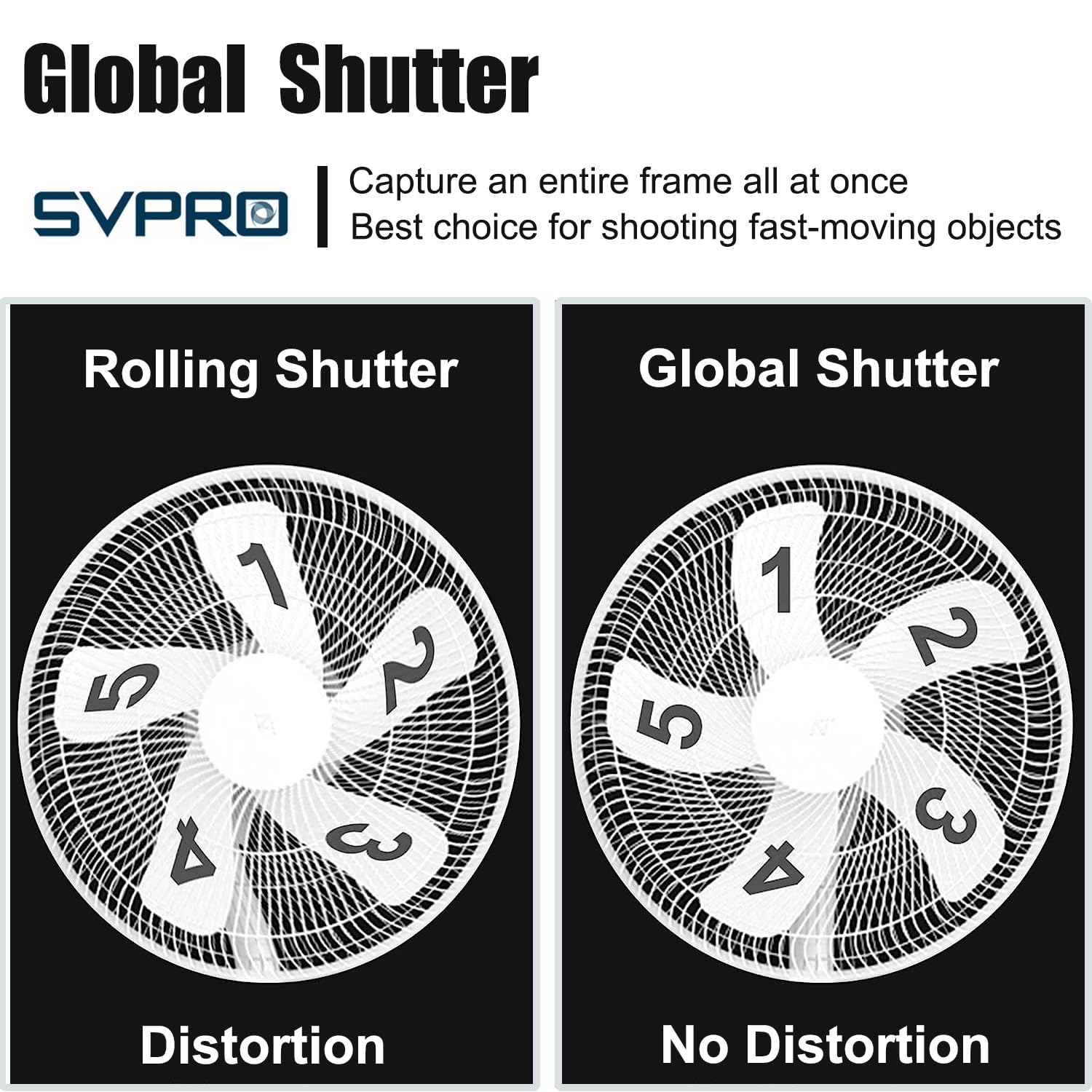 SVPRO Global Shutter Module de caméra USB 90 fps haute vitesse 1920 x 1200 vision industrielle USB 2.0 UVC ralenti pour Glof Swing