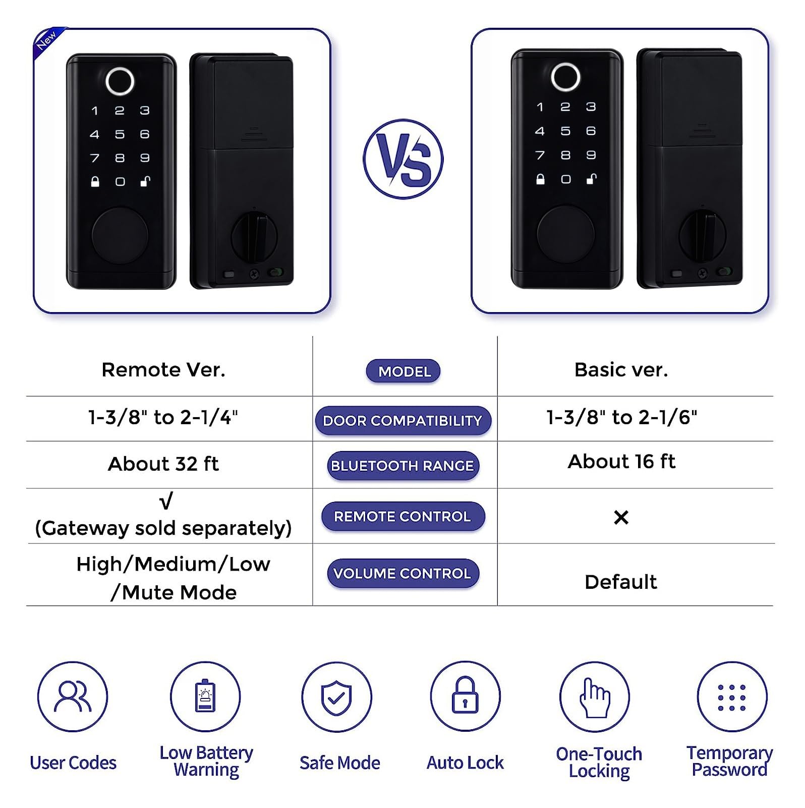 Serrature Smart Deadbolt Waterpoof WiFi Bluetooth TuyaApp Impronta digitale biometrica Blocco porta di ingresso con tastiera digitale senza chiave (Colore : Black with G2) wisdom
