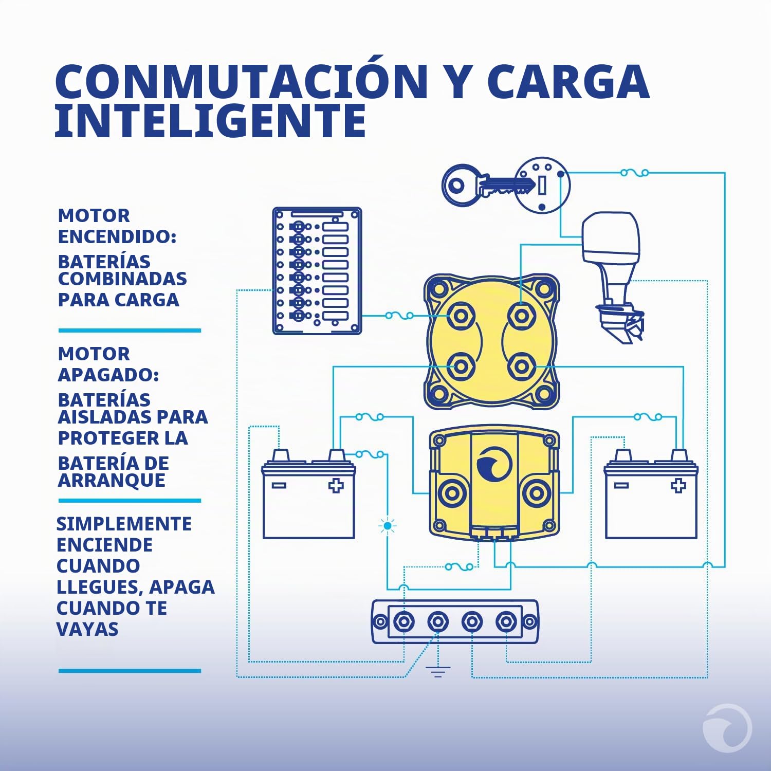 Mar Azul Sistemas Add-a-Battery Kit