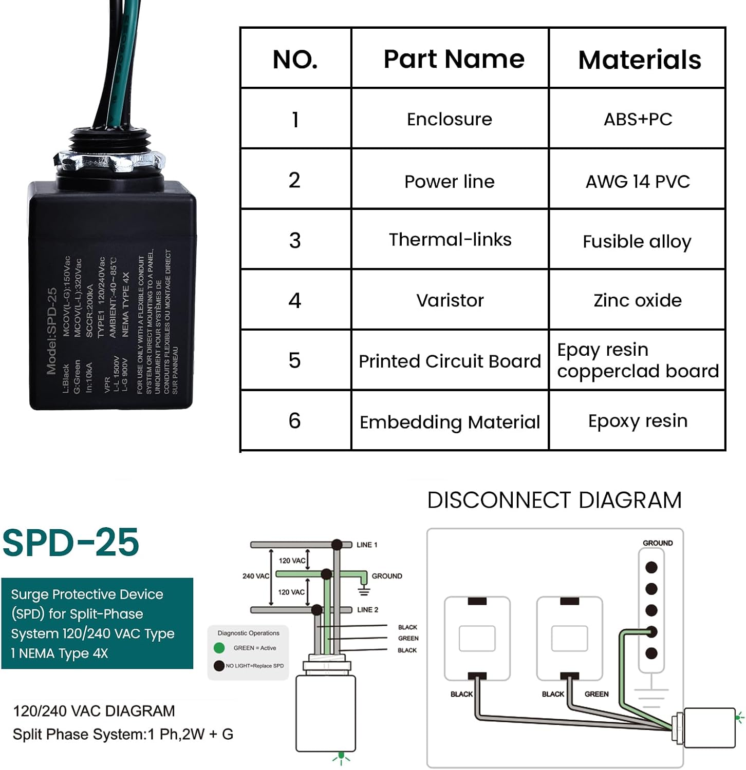 HVAC Surge Protector for Heat Pump, House Square Whole Home Surge Protective Device 120/240V, 25kA Type 1 SPD, 200kA SCCR NEMA 4X/ IP66 Waterproof Outdoor Enclosure, TFMV Technology