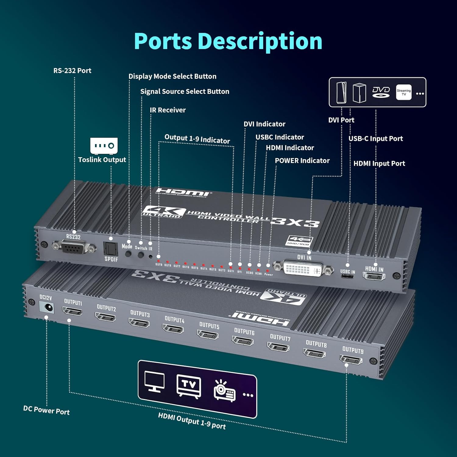 4K Video Wall Controller 3x3, HDMI Video Wall Processor for 9 Screens, with Image 17 Splicing Modes, DVI, RS232, 180° Rotate, Audio Extractor, 2x1, 2x2, 2x3, 3x1, 3x2, 3x3, 2x4, 4x1, 4x2，9 TV into 1