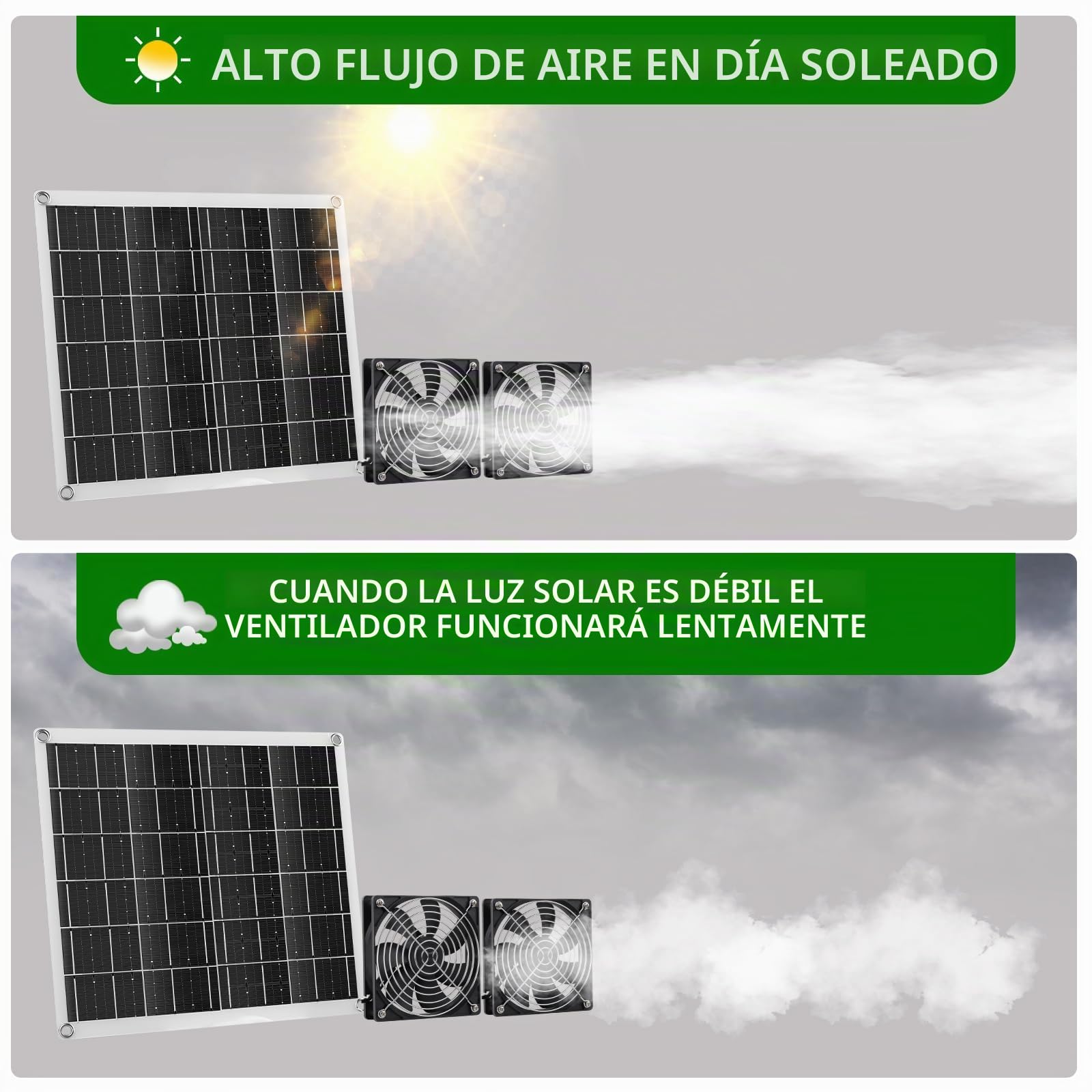 Ventilador solar, ventilador de panel solar de 15 W con dos ventiladores impermeables IP67 para gallineros pequeños, invernaderos, cobertizos, casas de mascotas, entrada o escape de aire