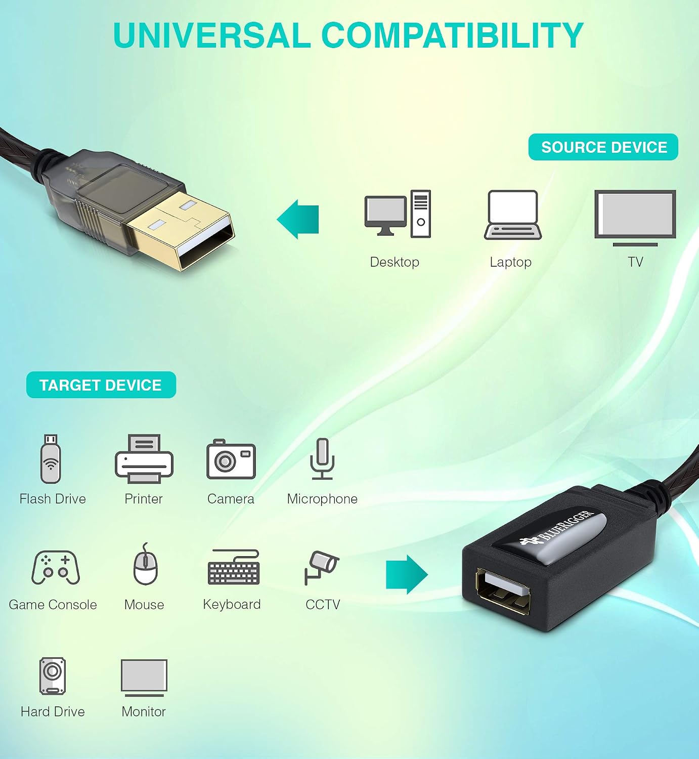 BlueRigger USB Active Extension Cable (16FT - 5M Long Cord, USB2.0 Extender, Male to Female Repeater)- for Game Consoles, Printer, Camera, Keyboards