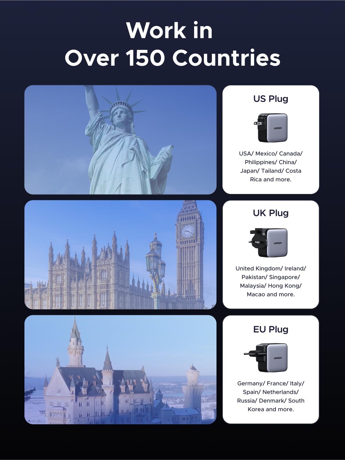UGREEN Nexode 65W Caricatore da Viaggio con Adattatori Universali Internazionale Compatibile MacBook Pro Air iPad iPhone 17 Pro Max Air 16 15 14 13 Galaxy S26 25 24 Pixel 10 Pro