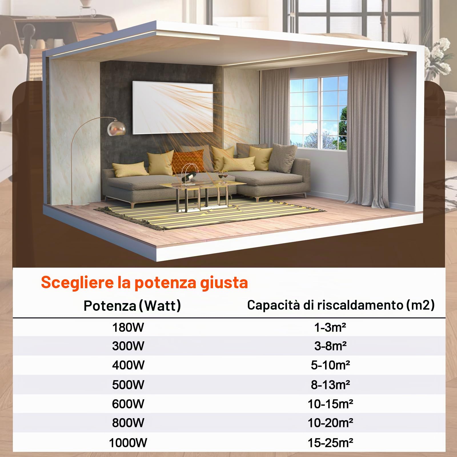 Pannello Radiante Infrarossi 800W, Stufetta Elettrica da Bagno | Riscaldamento al Grafene, Installazione a Parete, Ideale per Diversi Ambienti Interni, Silenzioso, TÜV, Aurora Boreale