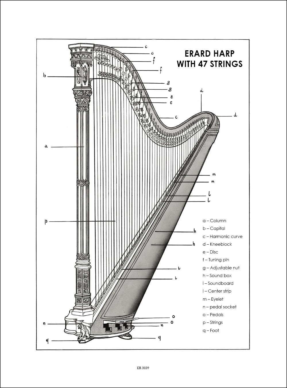 Grossi - Method for Harp | 65 Easy and Progressive Little Studies for Beginner to Intermediate Harp Students |Classical Harp Technique and Practice Book for Teachers and Learners |Ricordi Music Method