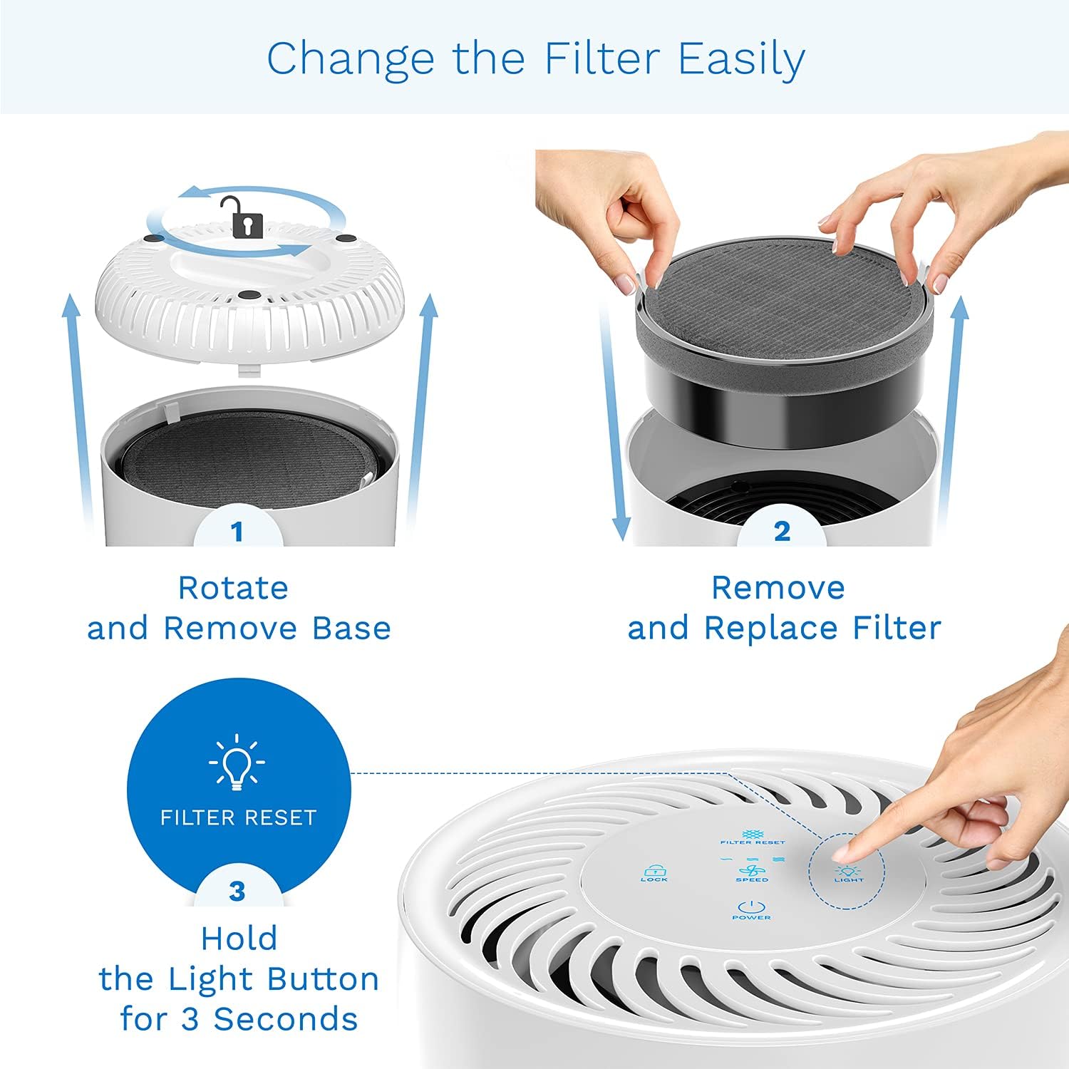 Step-by-step guide on how to change the filter of the hOmeLabs Air Purifier, showing rotation of base, removal of old filter, and replacement with new filter