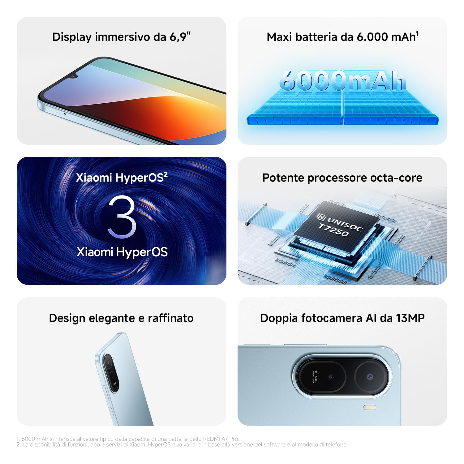 Xiaomi REDMI A7 Pro Smartphone 4+128GB, Display immersivo 6,9", Batteria 6000 mAh(tip), Processore Octa-core, Doppia fotocamera AI da 13MP, Nero, Garanzia 2 anni + 1 anno extra, Caricatore non incluso