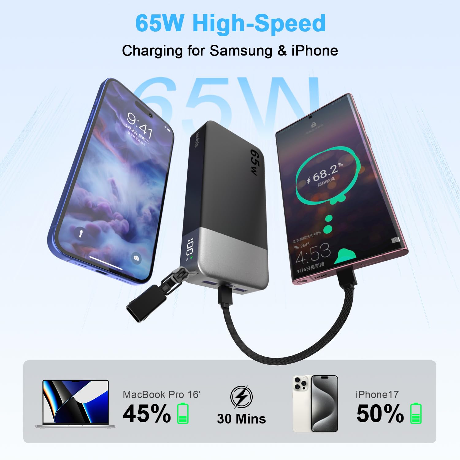 NOBIS Cargador Portátil 20000mAh 65W Power Bank con Cable Lanyard | 2C+2A Carga Rápida USB-C, Batería para Portátil con Pantalla LED, para Notebooks, Tablets, Teléfonos y Steam Deck