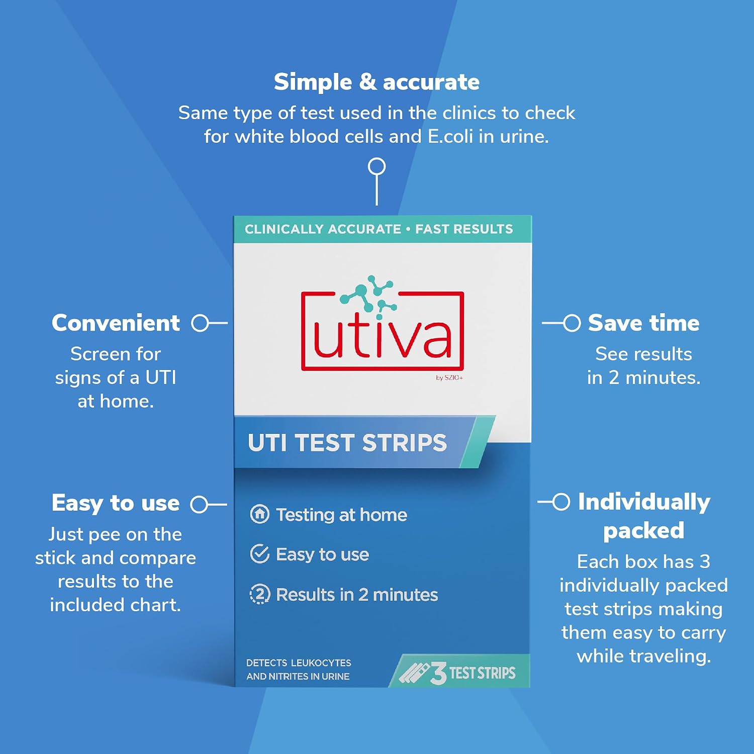 Szio+ 10% Bundle - Utiva Cranberry PACs 30 Vegi Capsules Cranberry Supplement for Urinary Tract Health + UTI Test Strips (3 Individual Test Strips)