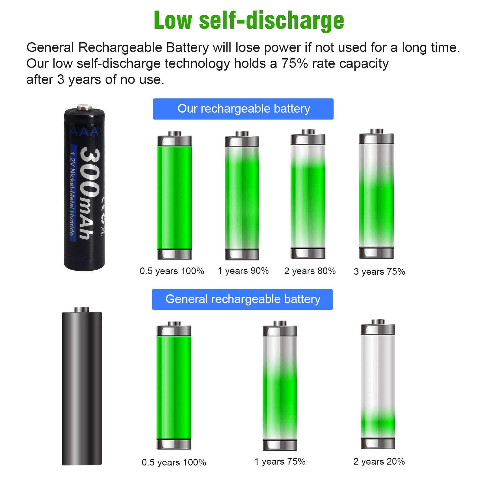 CITYORK AAA Akkus 1100mAh – 20 Stück, NiMH, 1,2V, Wiederaufladbar Für Solarleuchten, Mäuse & Spielzeug