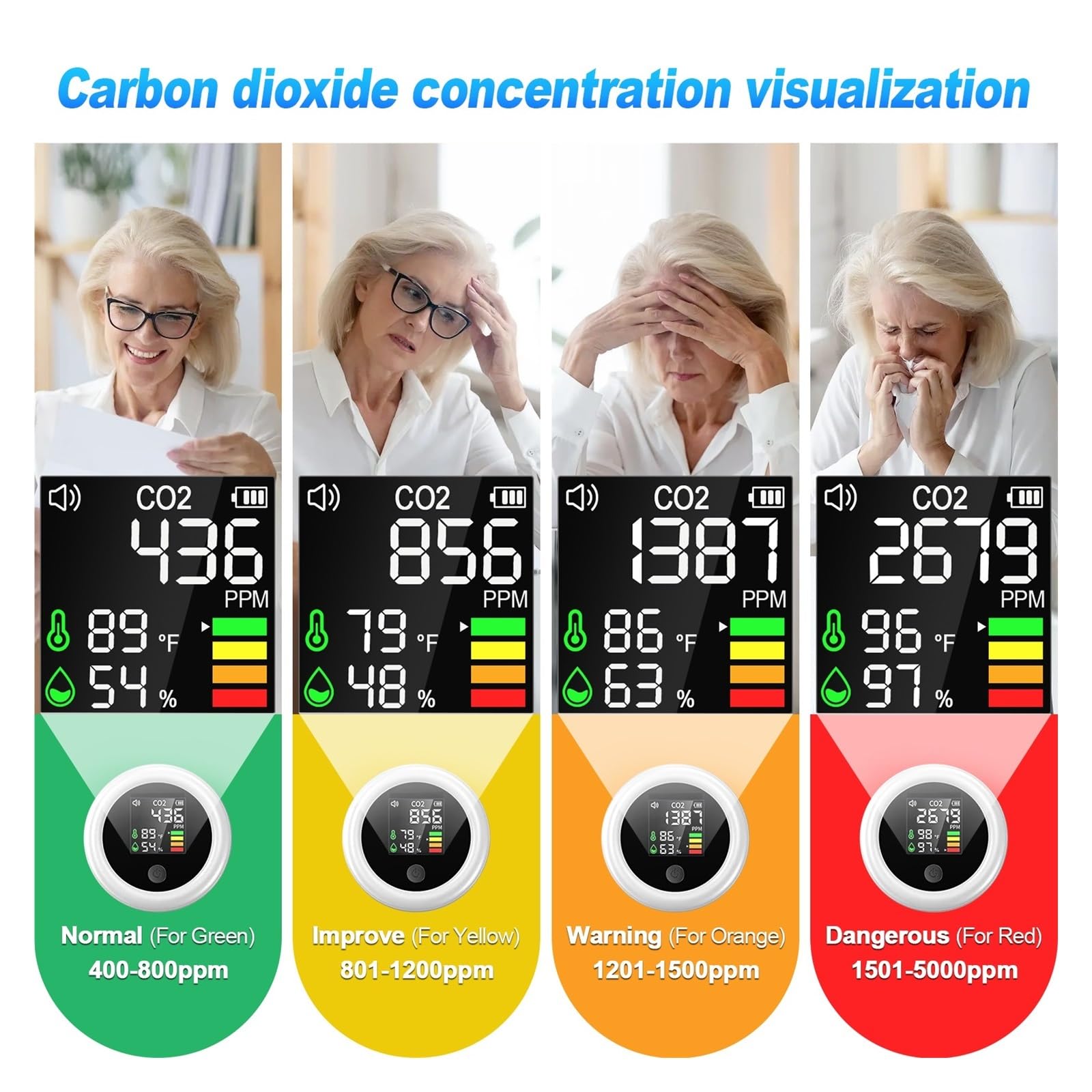 Detektor CO2 3 W 1, Przenośny Monitor Jakości Powietrza, Dwutlenku Węgla, Temperatury I Wilgotności, Idealny Do Domu Podróży GłOśNy Alarm(White)