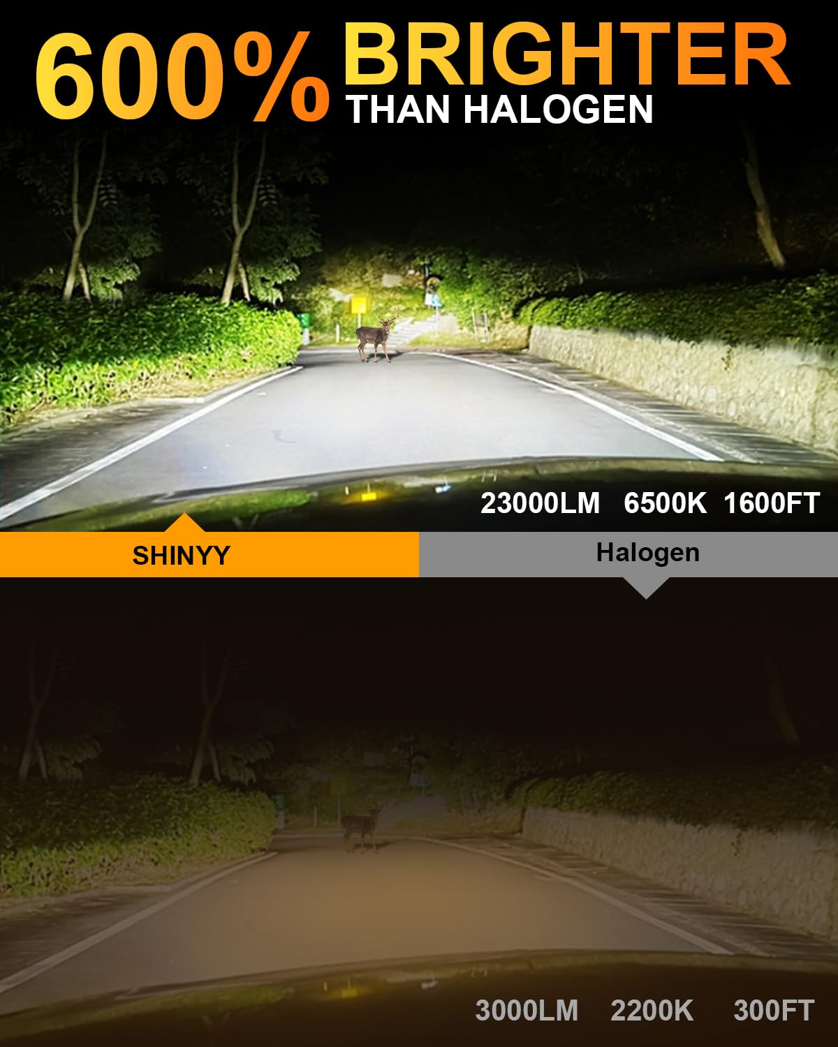 SHINYY Bombillas H3 LED Faros con Ventilador, 23000LM 6500K Blanco 12V 600% Brillantes Lámparas LED H3 para Coche Luz Alta Luz Baja Canbus Sin Error, Reemplaza Luces Halógenas y Xenon, 2PCS