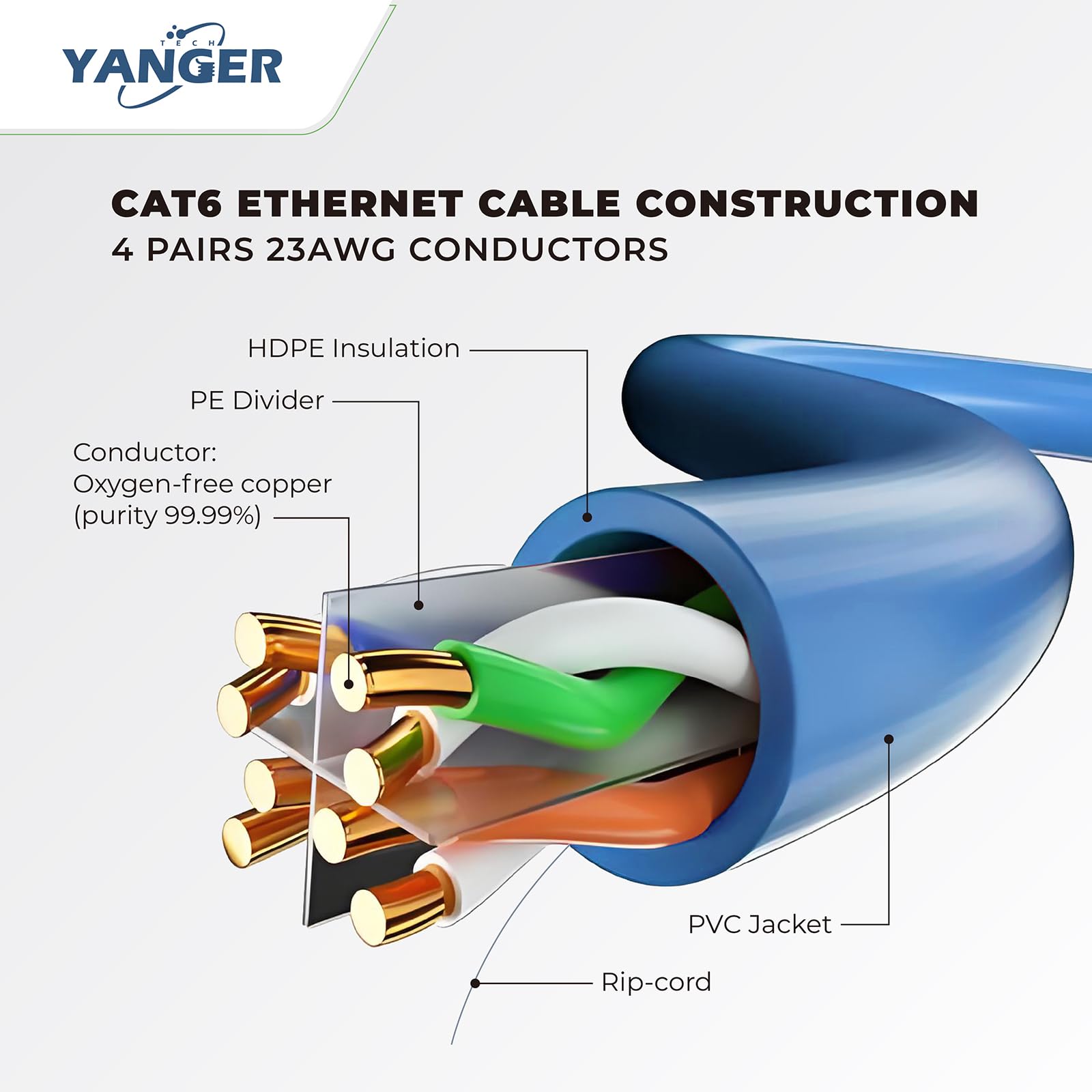 YANGER Cable Ethernet CAT6 152M - 23AWG Cobre Puro 100%, 10 Gigabit, POE++, UTP, para Centro de Datos/Oficina/Dispositivos Hogar Inteligente 4K/8K/VR, Cable LAN en Bobina, Azul