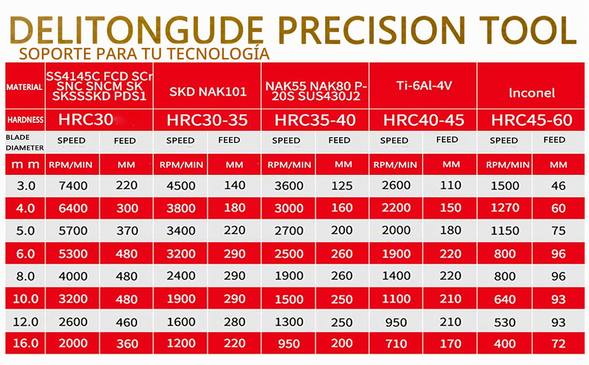 4,0 mm 5,0 mm 6,0 mm 8,0 mm carburo de tungsteno juego de fresa de extremo cuadrado CNC 4 Fultes adecuado para aceros endurecidos de aleación de metal (4/5/6/8set)