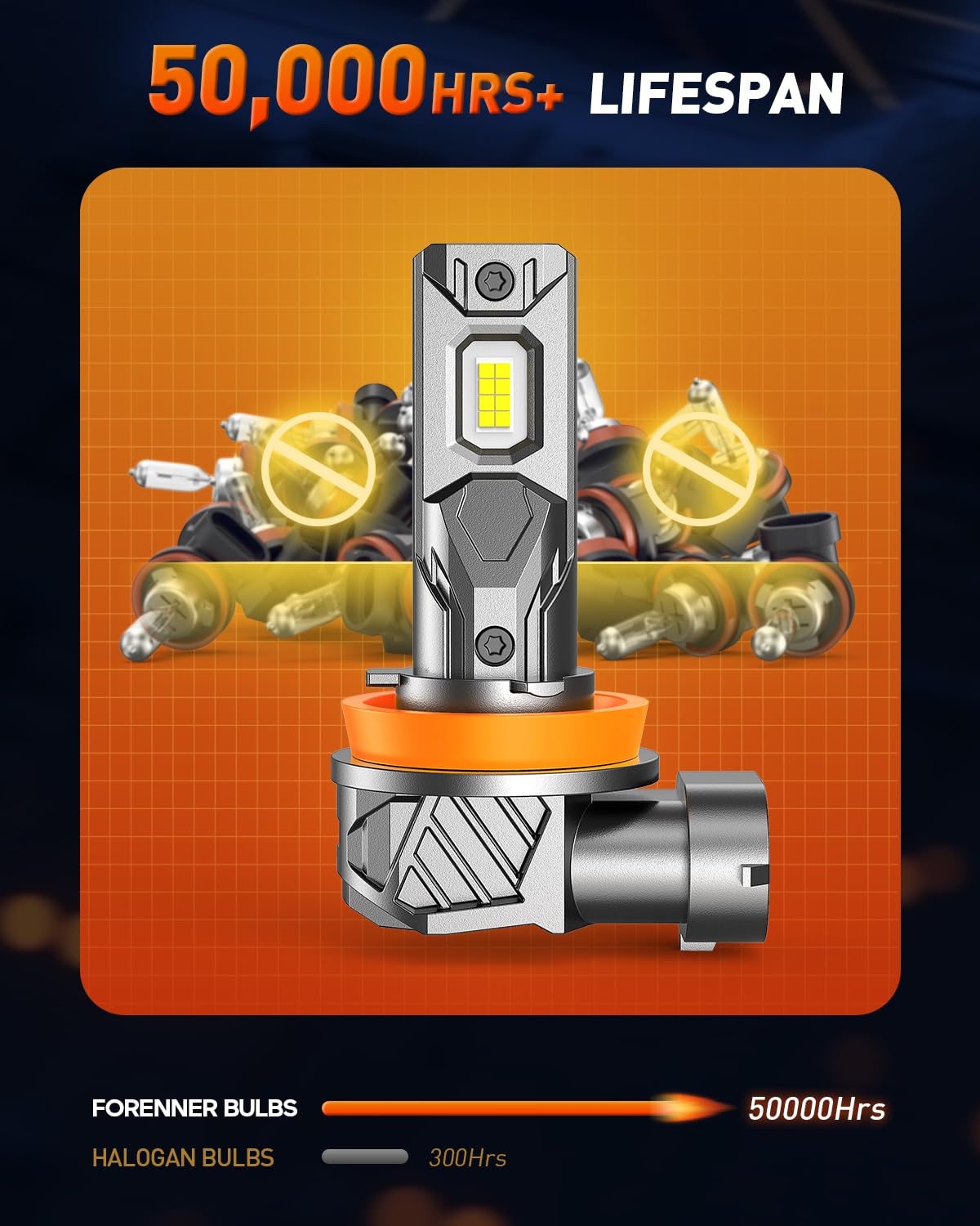 FORENNER Upgraded H11 Light Bulbs, 36000LM 1000% Ultra Brightness, 6500K Cool White H9 H8 H16 Driving Fog lights, 1:1 Mini Size, 10-Year Lifespan, Play-N-Plug, Pack of 2