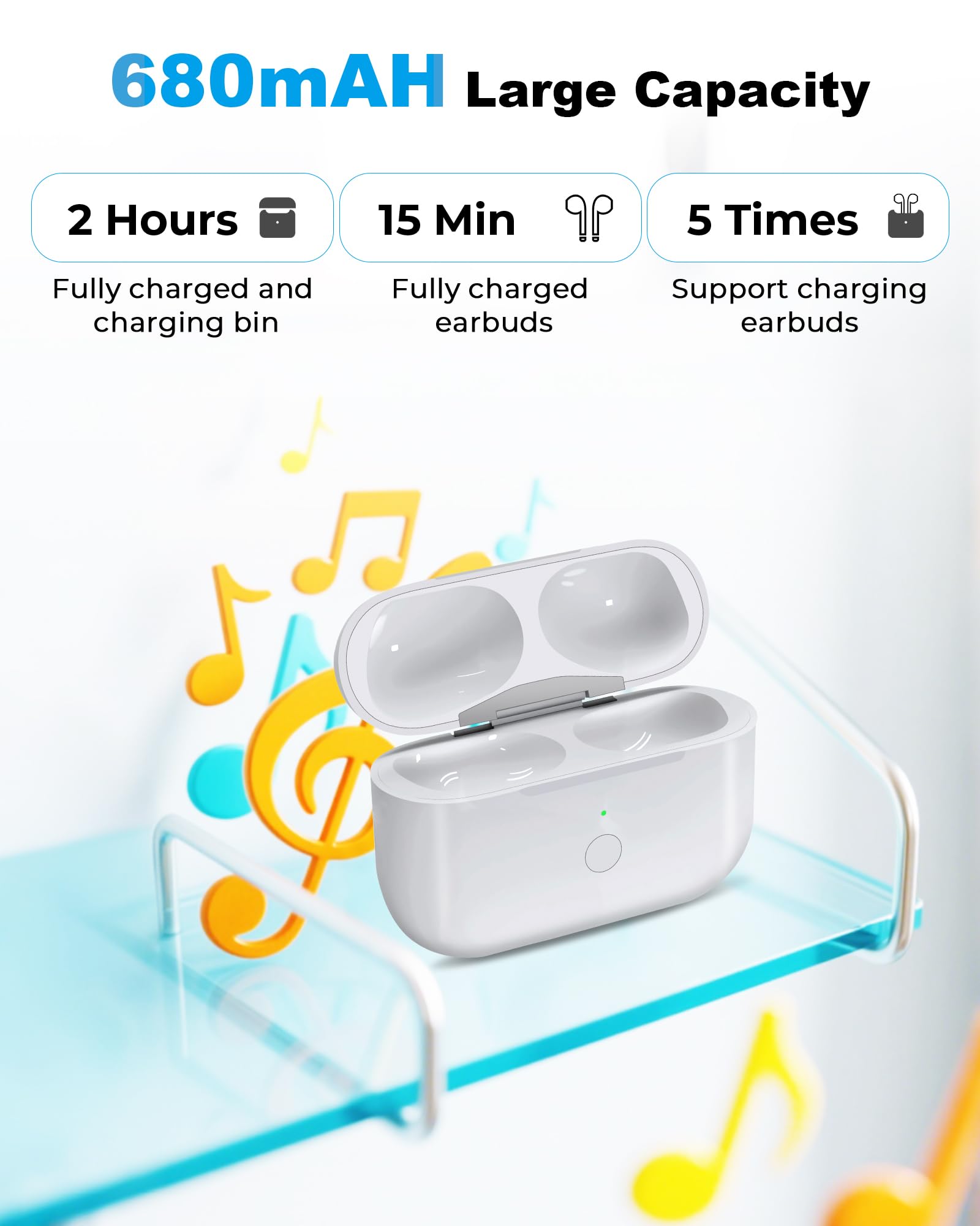 Kompatibles Ersatz-Ladecase für für Air-Pods Pro 1. & 2. Generation – Ladecase mit 680mAh Akku, Bluetooth-Pairing & Synchronisationstaste (Ohne Ohrhörer)