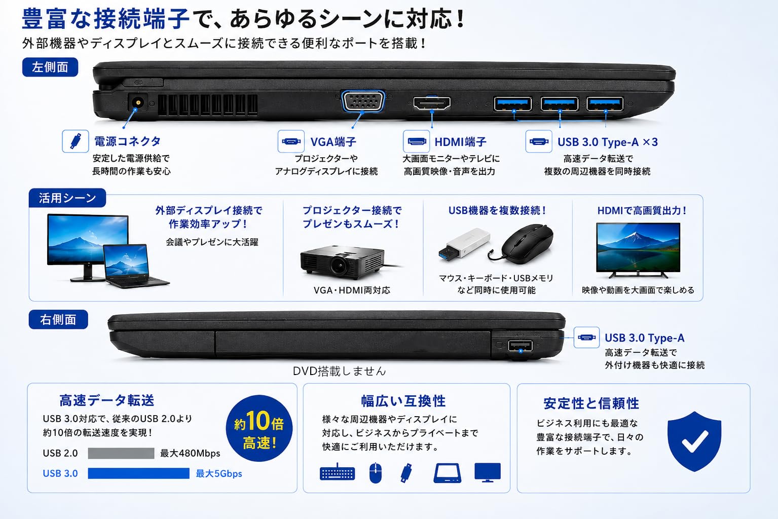Amazon.co.jp: 【整備済み品】富士通 LIFEBOOK A5510 Core i3-10110U