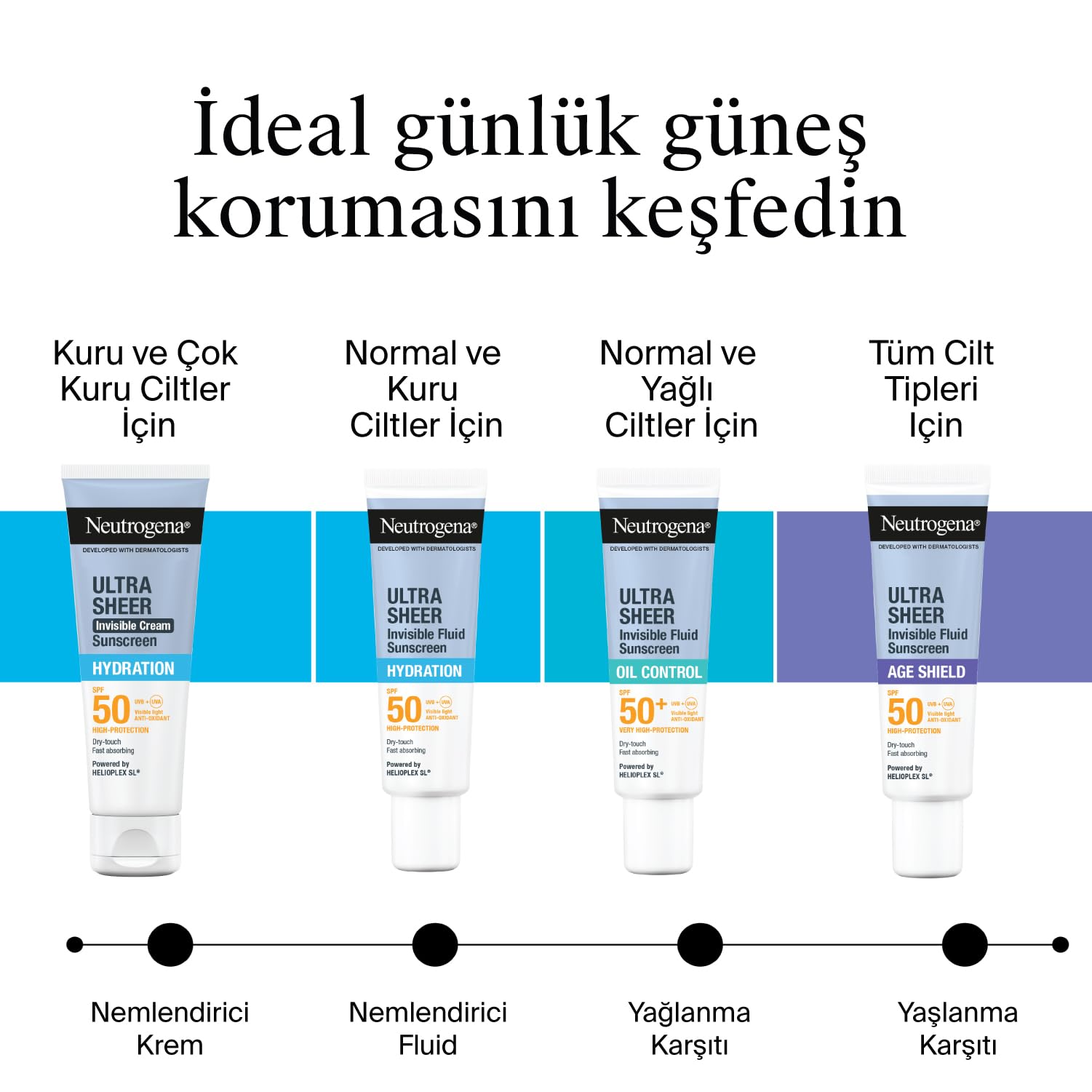 Neutrogena Ultra Sheer Age Shield Fluid SPF50 Yüz Güneş Koruyucu 50 ml