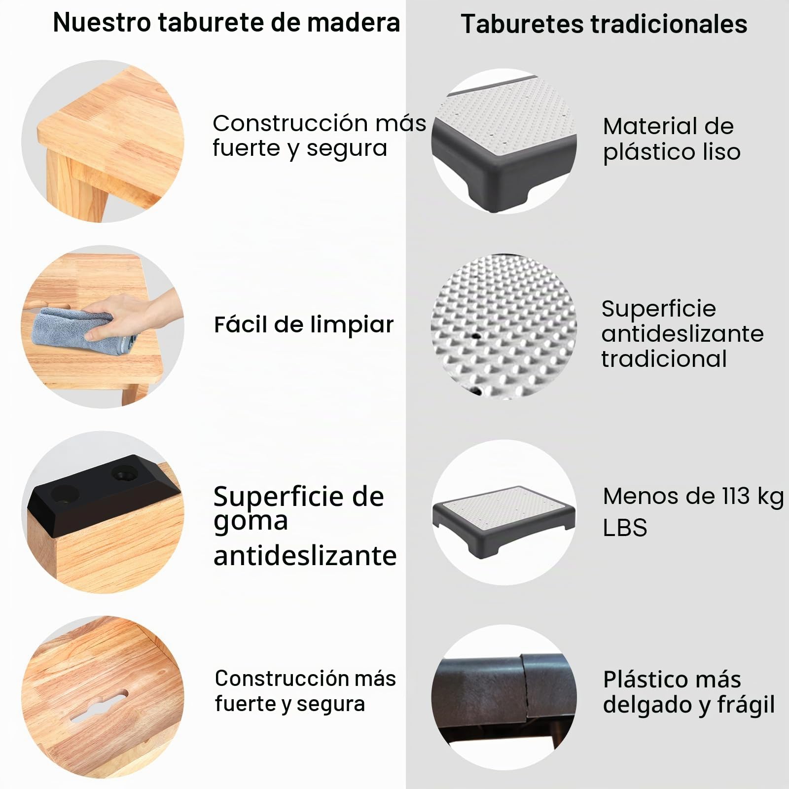 Taburete de madera para adultos y personas mayores con patas de goma antideslizantes, soporte de pie de madera portátil para baño, cocina, mesita de noche y más (16 cm, roble)