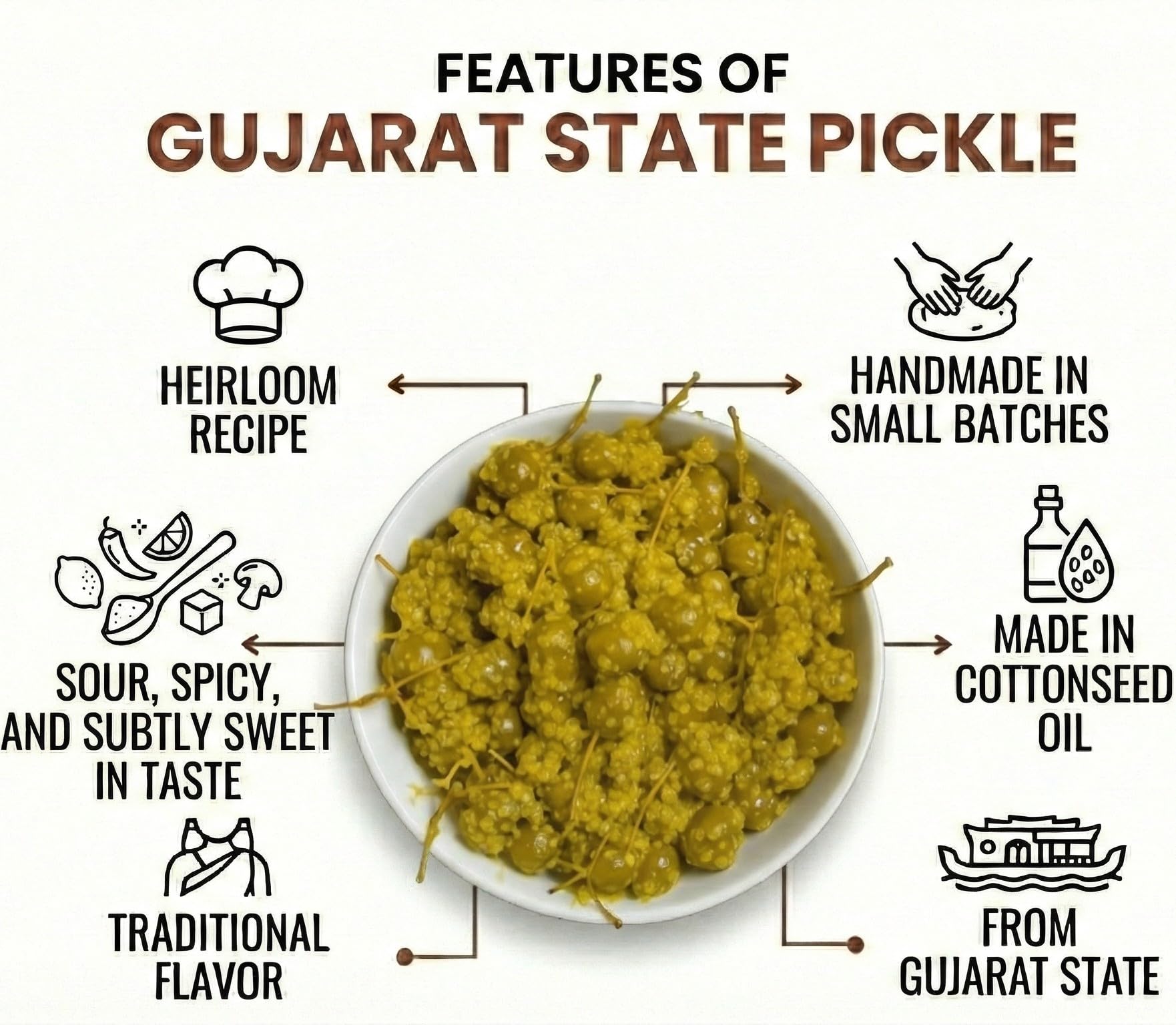 Trsna Caperberry Pickle 350 Grams | Kerda nu Athaanu | Authentic Gujarati Flavour | Traditional Indian Pickle with Raw Mangoes & Tangy Caperberries | Premium Gourmet Achaar Made in Gujarat 2