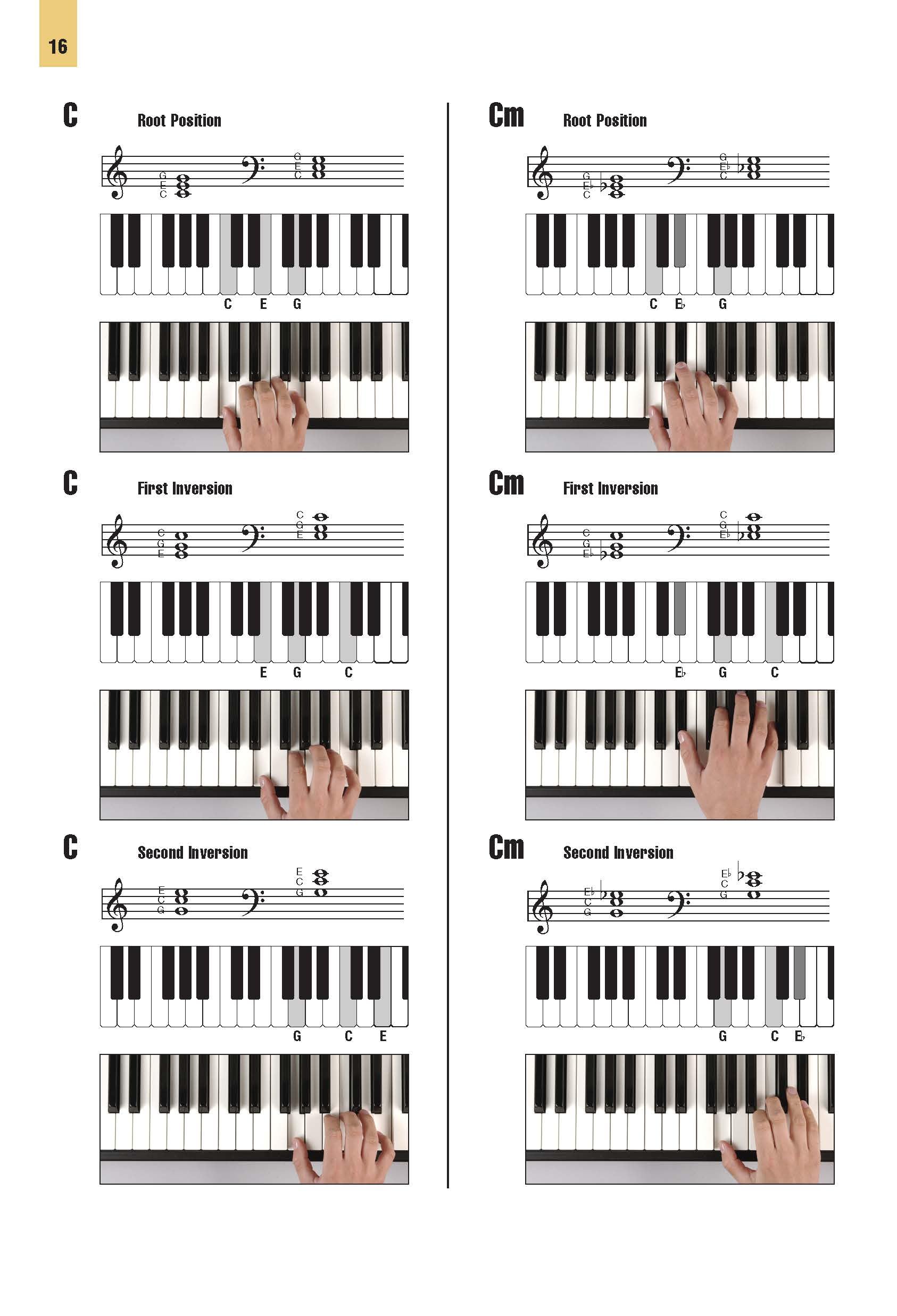 Keyboard Chords Deluxe: Full-Color Photos & Diagrams for Over 900 Chords — Amazon image 6