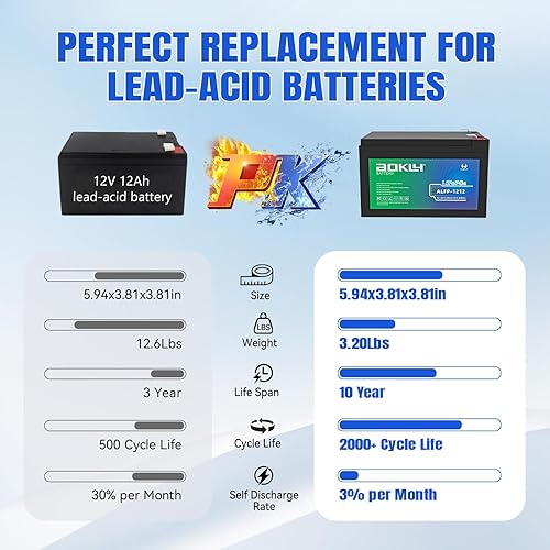 Miniatura 5 de Batería LiFePO4 de 12 V 12 Ah, protección a baja temperatura, más de 4000 ciclos, BMS de 12 A integrado, para UPS, juguetes para montar, buscador de