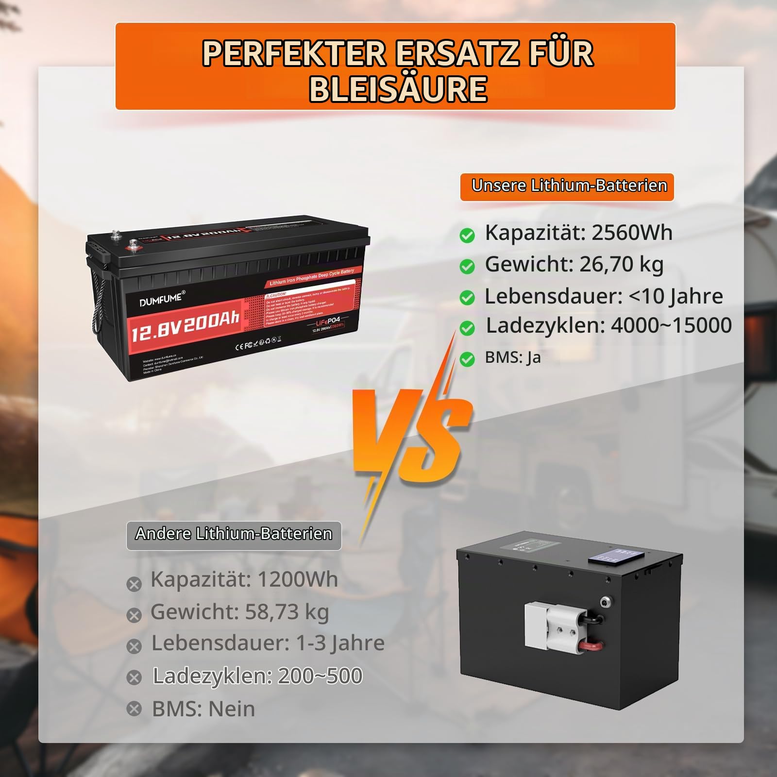 12V 200Ah Lithium LiFePO4 Batterie mit 200A BMS