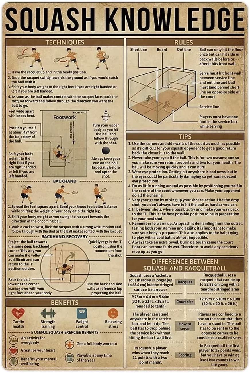 Oudrspo Squash Knowledge Metal Tin Signs Retro Squash Techniques Infographics Squash Players Guide Posters Club Room Bar Home Wall Decor Plaques 12x16 Inches