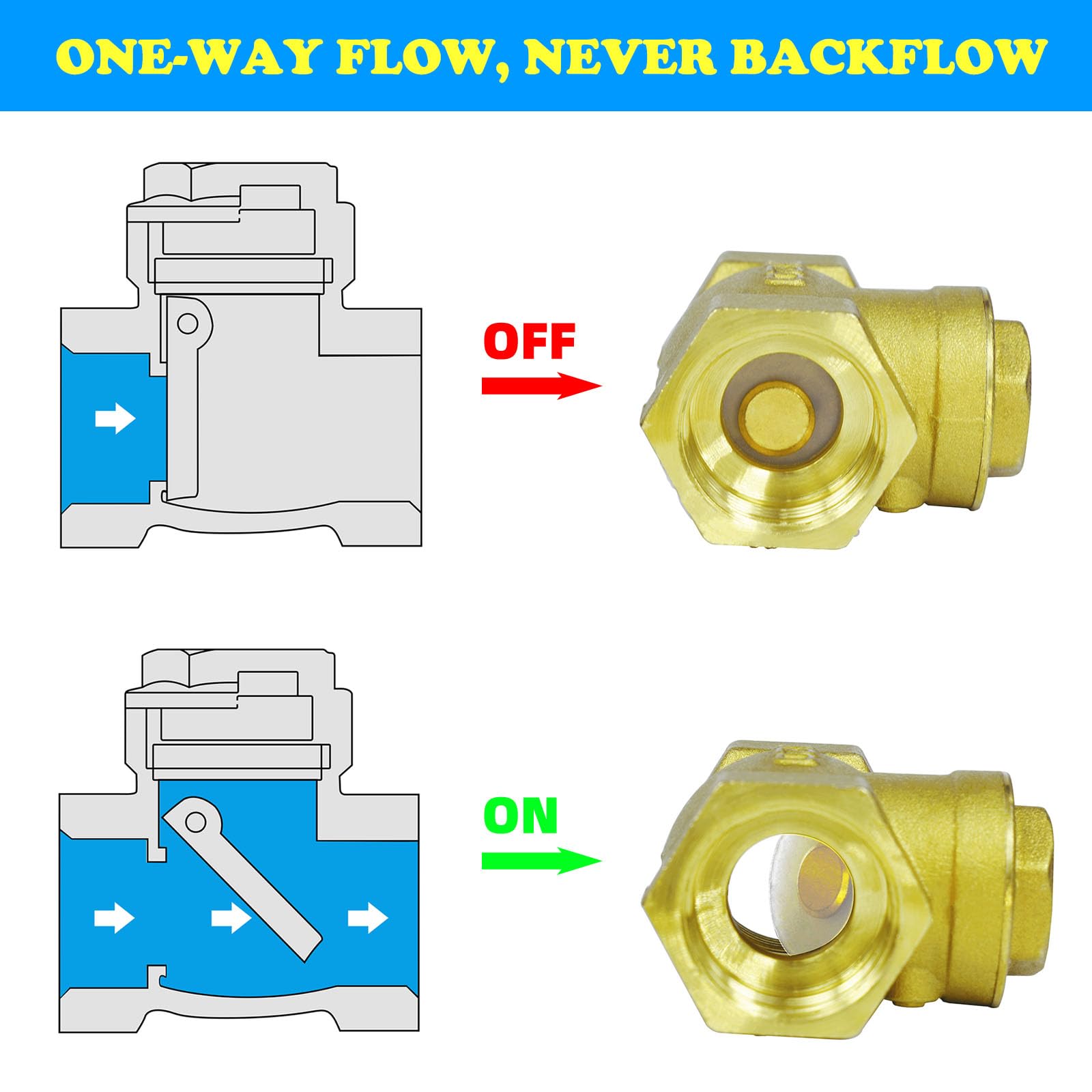 Clapet anti-retour en laiton pivotant de 6,3 cm DN65, filetage femelle de 6,3 cm, clapet anti-retour horizontal unidirectionnel, pour huile, eau, carburant, gaz, air pour éviter le reflux d'eau