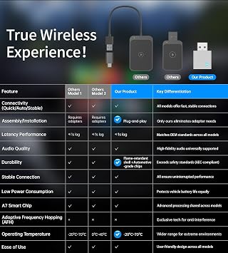Wireless CarPlay Adapter for Apple [2025 Upgrade] Convert Wired to Mini Wireless Bluetooth Car Play Adapter, Plug and Play Stable Connection Compatible for Cars from 2016 & iOS 10+, Grey