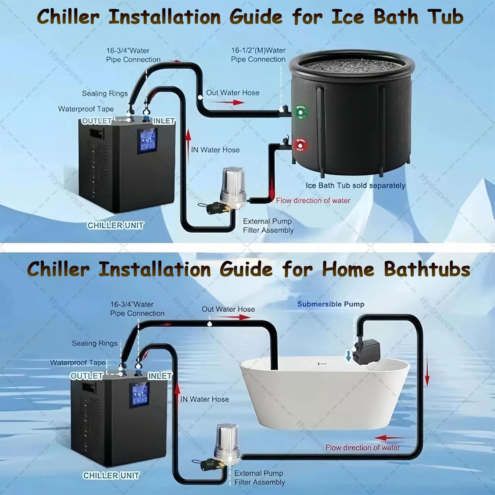 Refrigeratore d'acqua per vasche da bagno di ghiaccio, refrigeratore d'acqua per vasche da bagno di ghiaccio con telecomando e pompa dell'acqua con filtro esterno, per vasche da bagno DoubleWaterPump