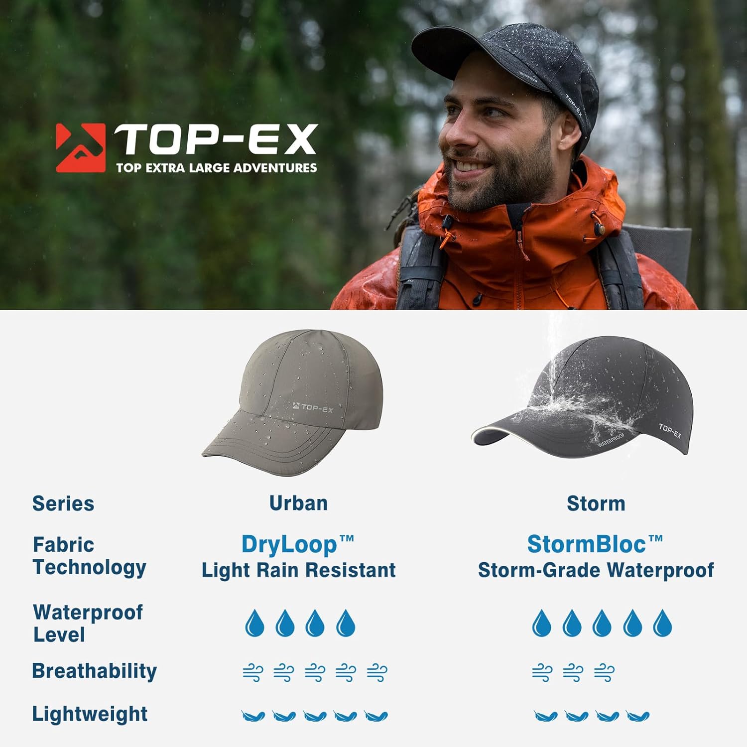Oversized XL XXL Waterproof All Weather Performance Running Cap Recycled Unstructured Baseball Hat Urban Storm - Image 6