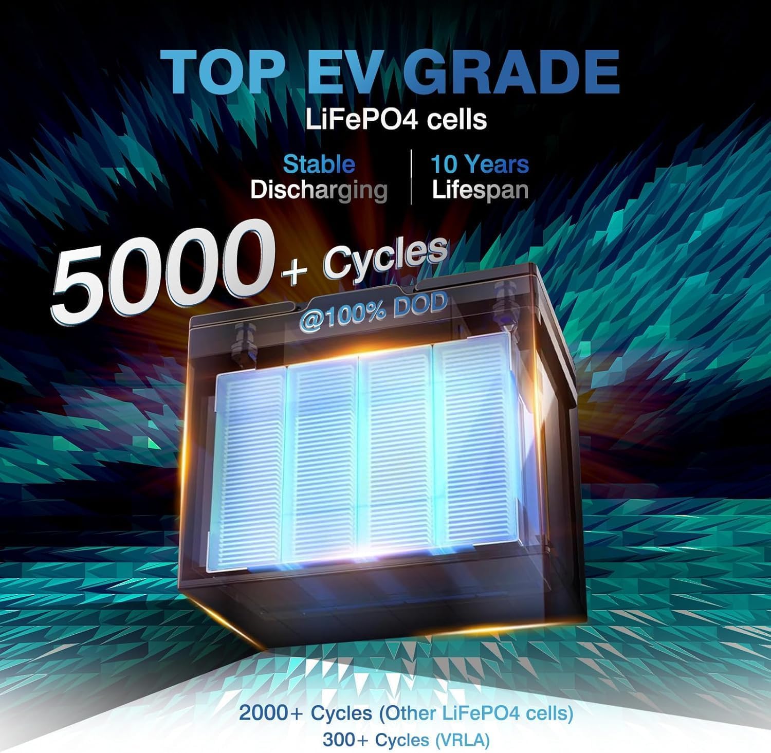 12V 100Ah Mini LiFePO4 Battery, Bluetooth 5.0 & Built-in 100A BMS, Low-Temp Protection, 15000 Deep Cycles Lithium Battery for Marine, RV, Solar, Off-Grid, Trolling Motor, BCI Group 22NF/24