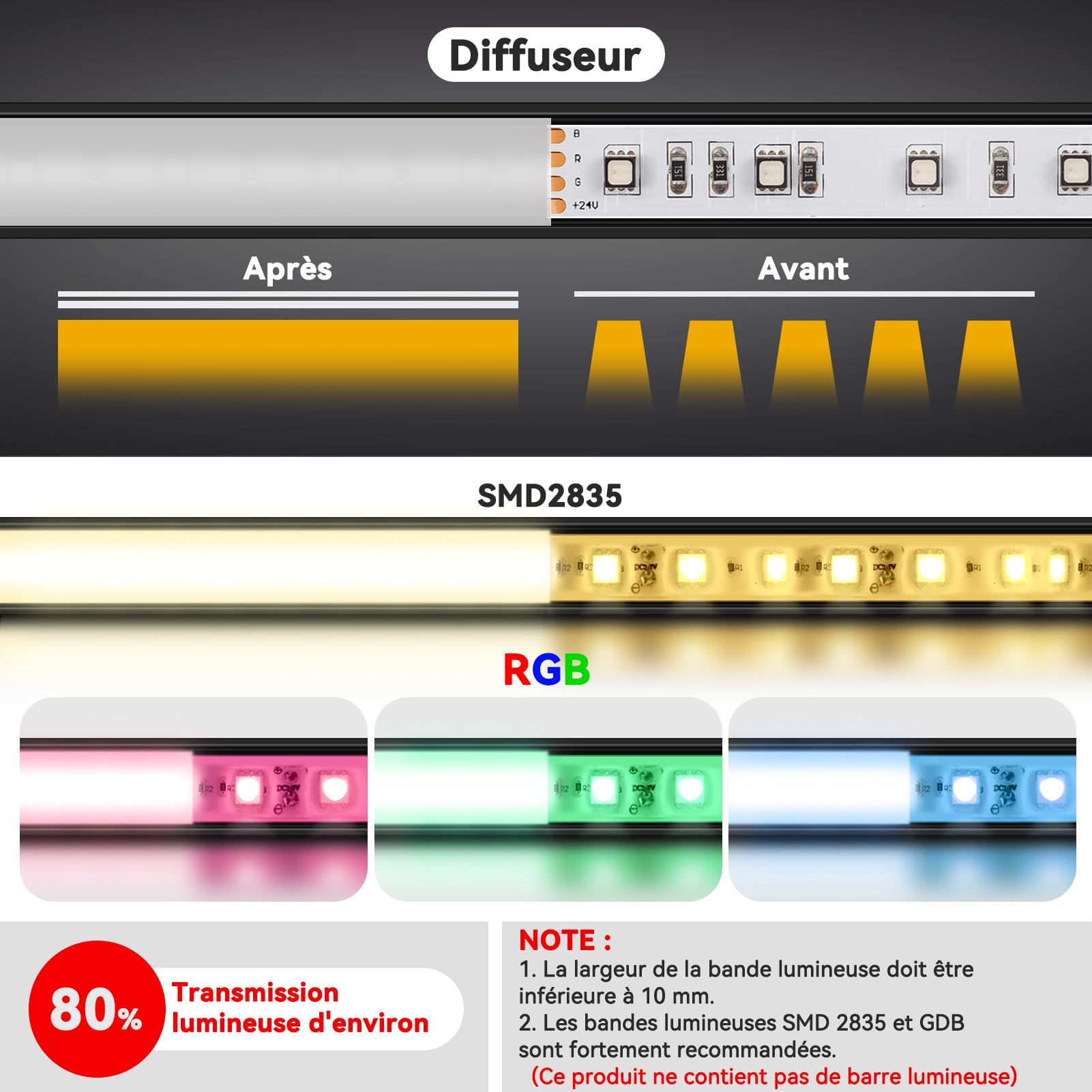 HOMMAND Lot de 6 profilés LED en forme de U de 1 m et diffuseur, bande LED avec connecteur d'angle, colle, embouts et clips de montage, 6 m